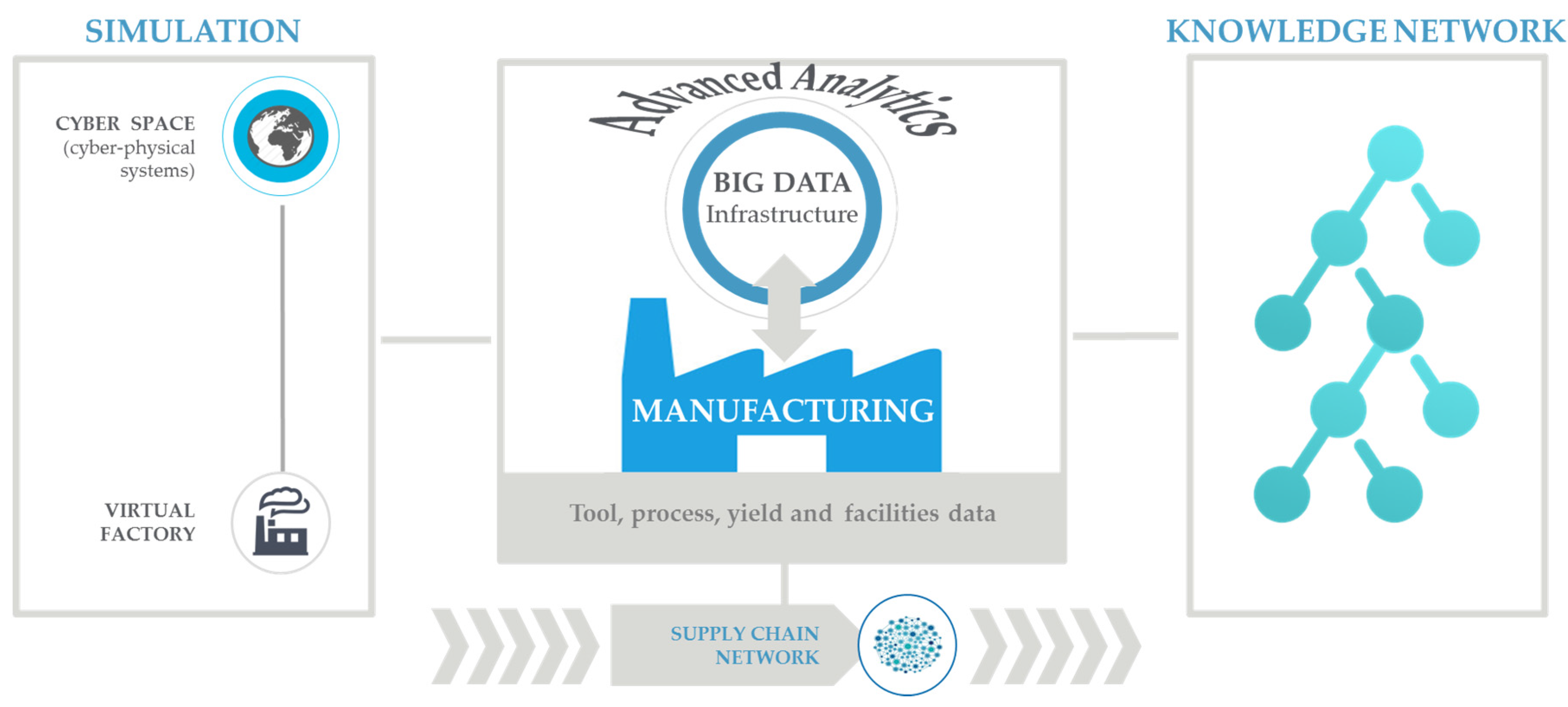 Processes 05 00039 g010