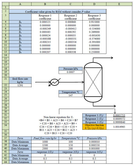 Processes 05 00040 g011