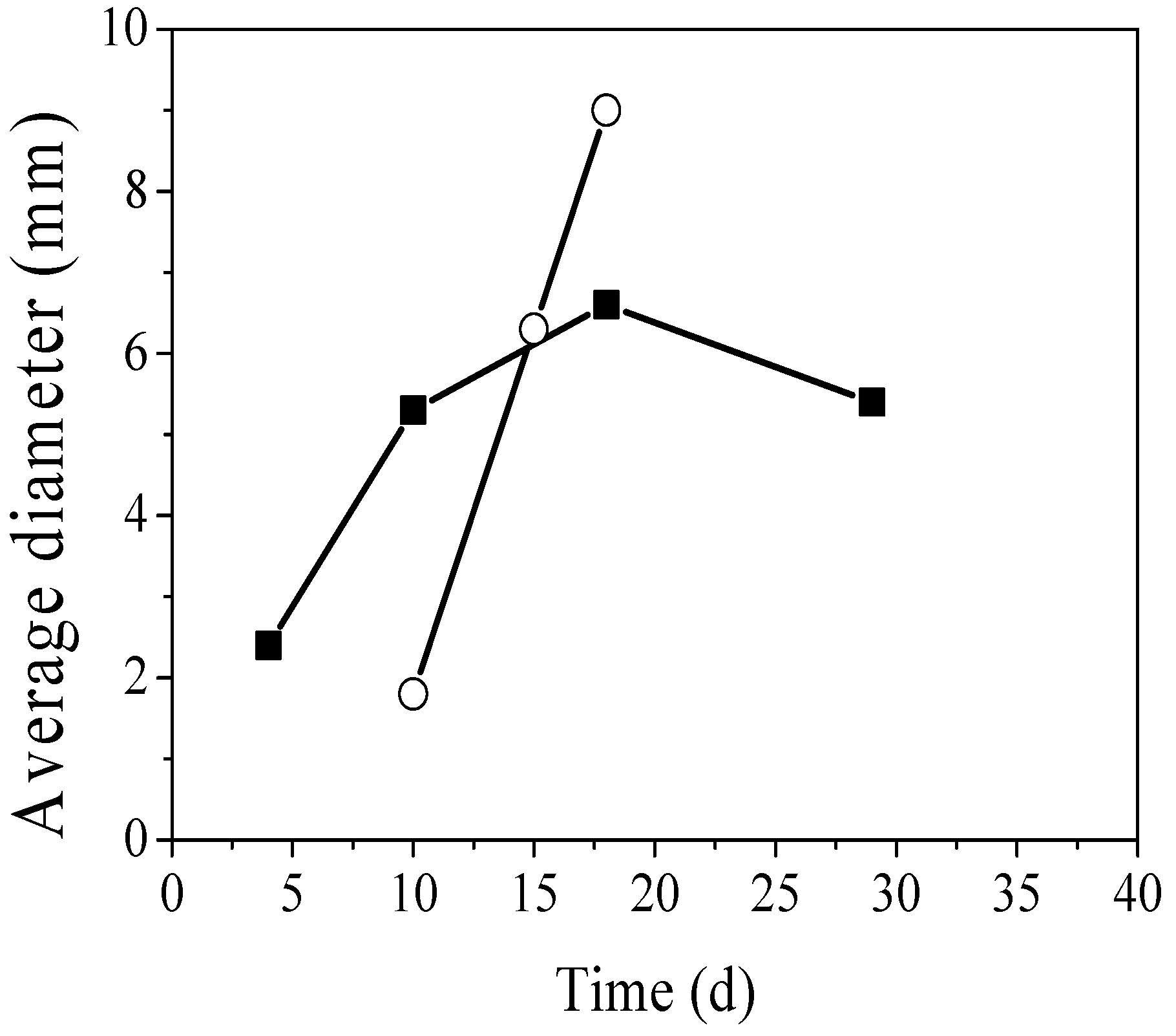 Processes 05 00041 g002