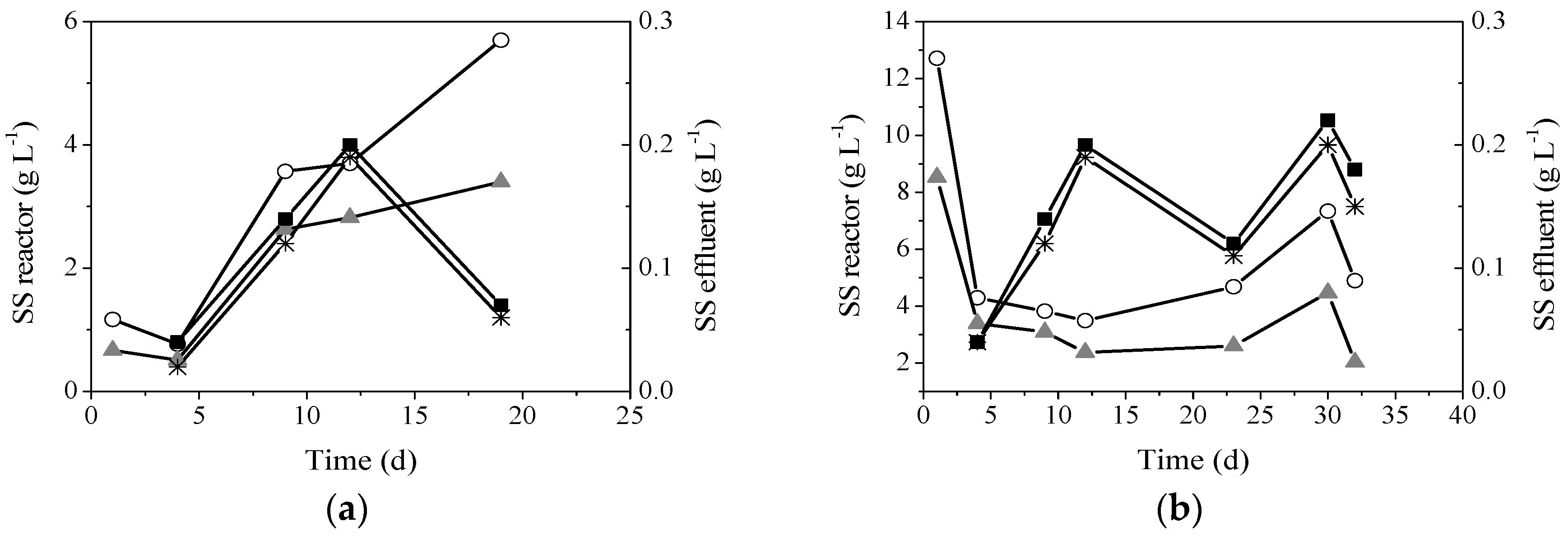 Processes 05 00041 g003