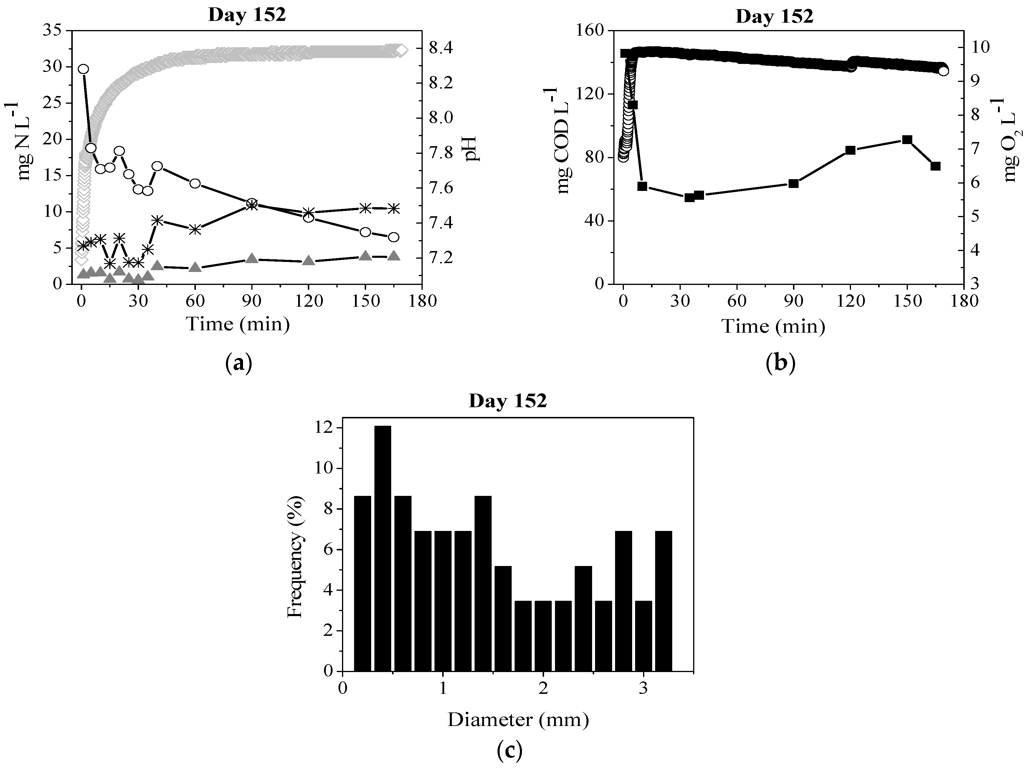 Processes 05 00041 g006