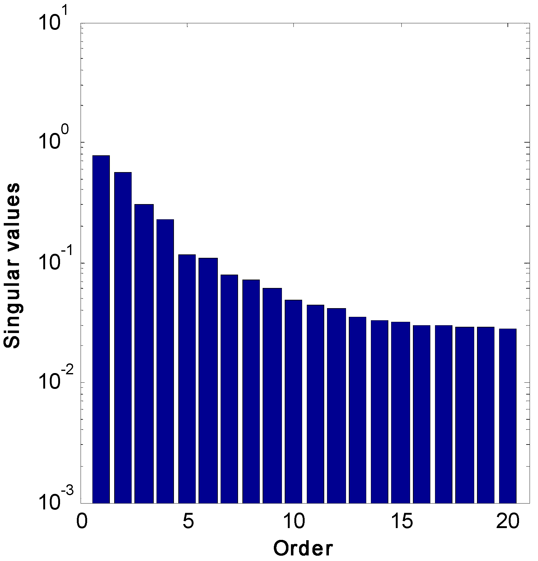 Processes 05 00042 g002