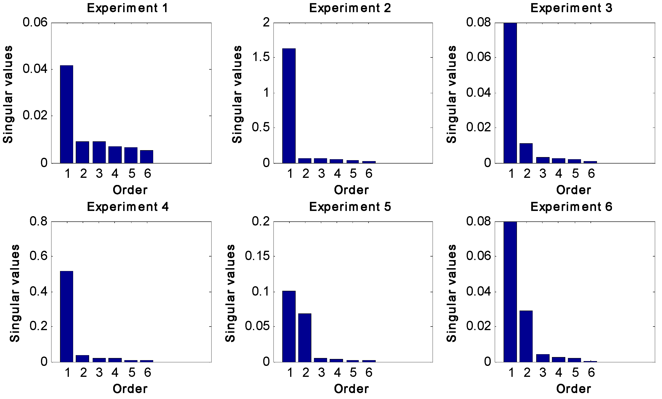 Processes 05 00042 g004