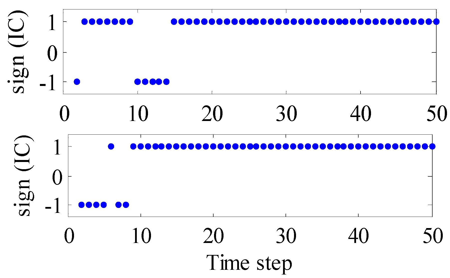 Processes 05 00042 g007