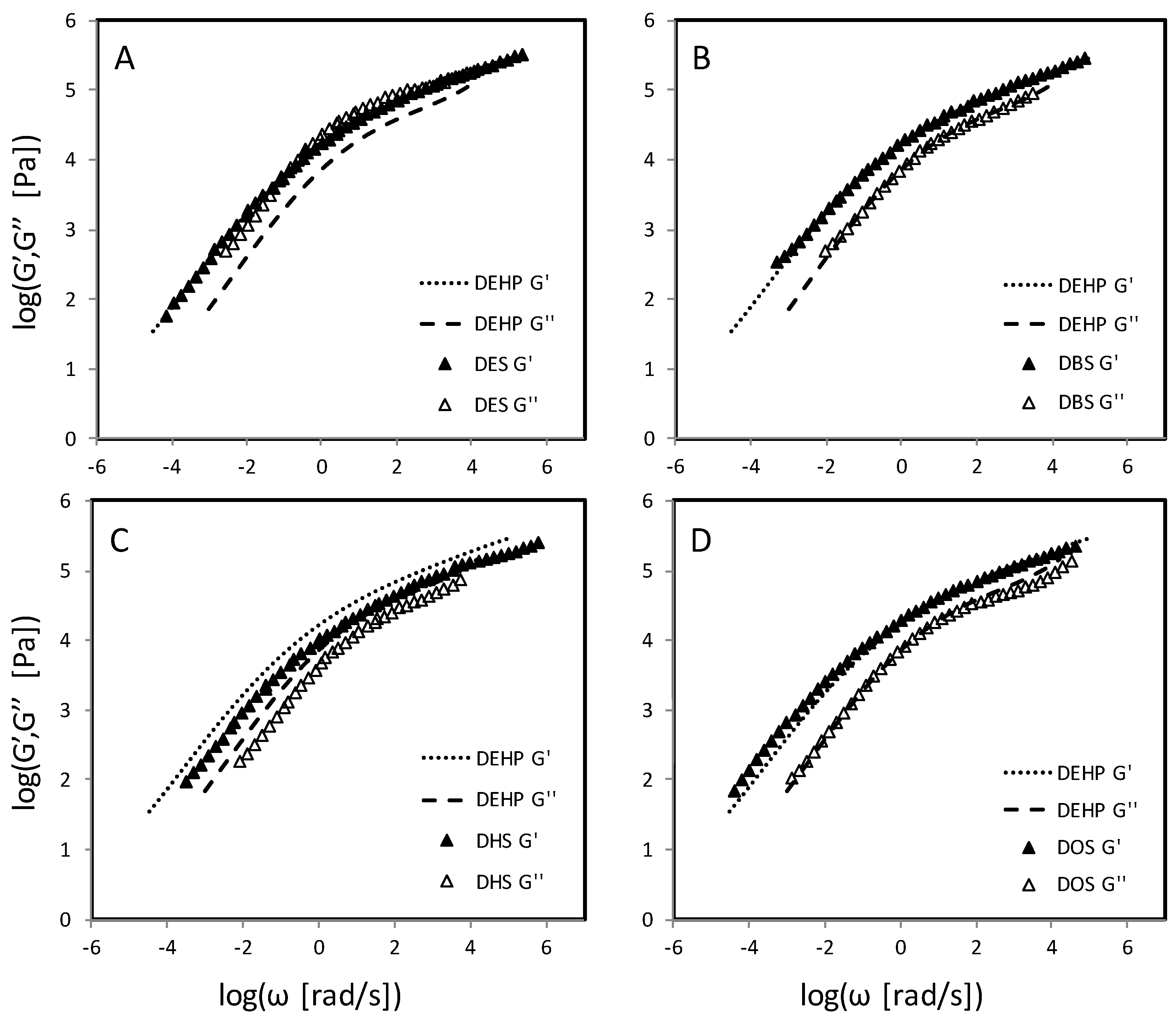 Processes 05 00043 g003