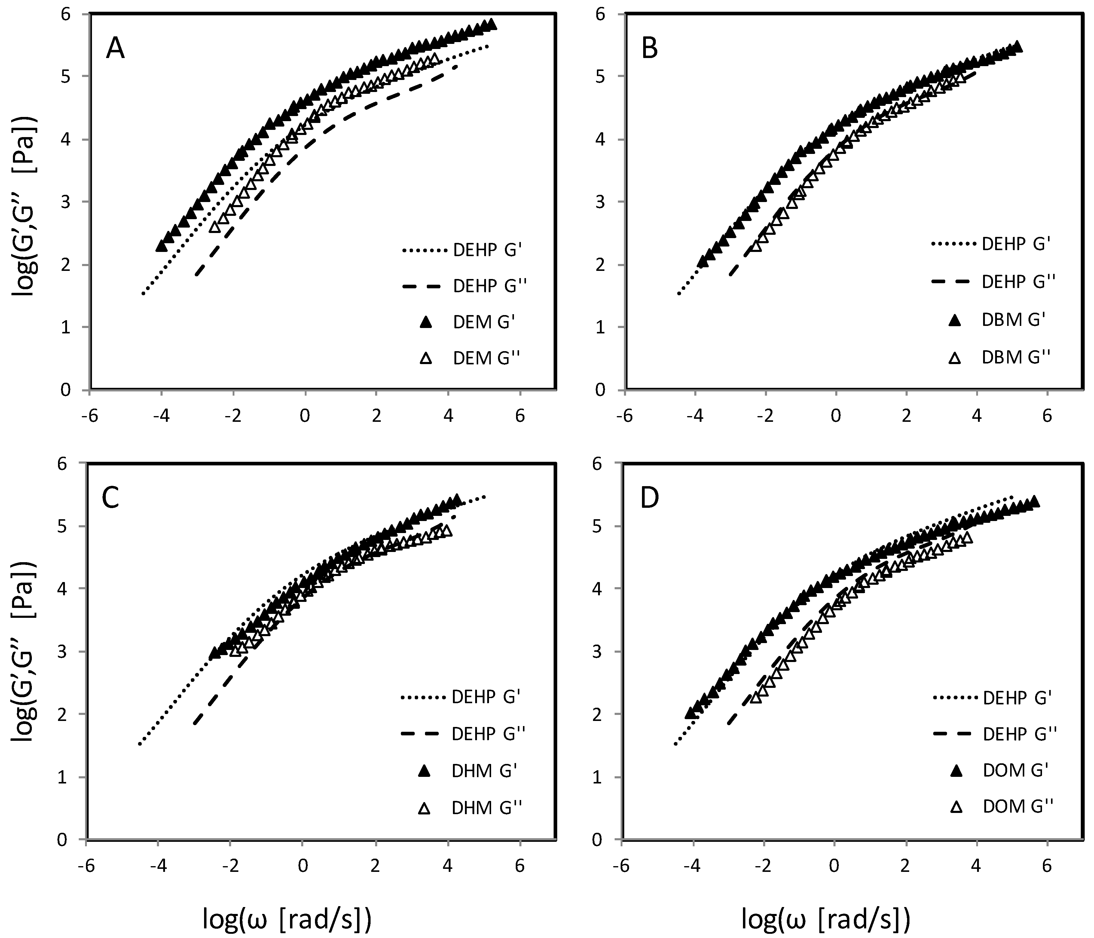 Processes 05 00043 g004