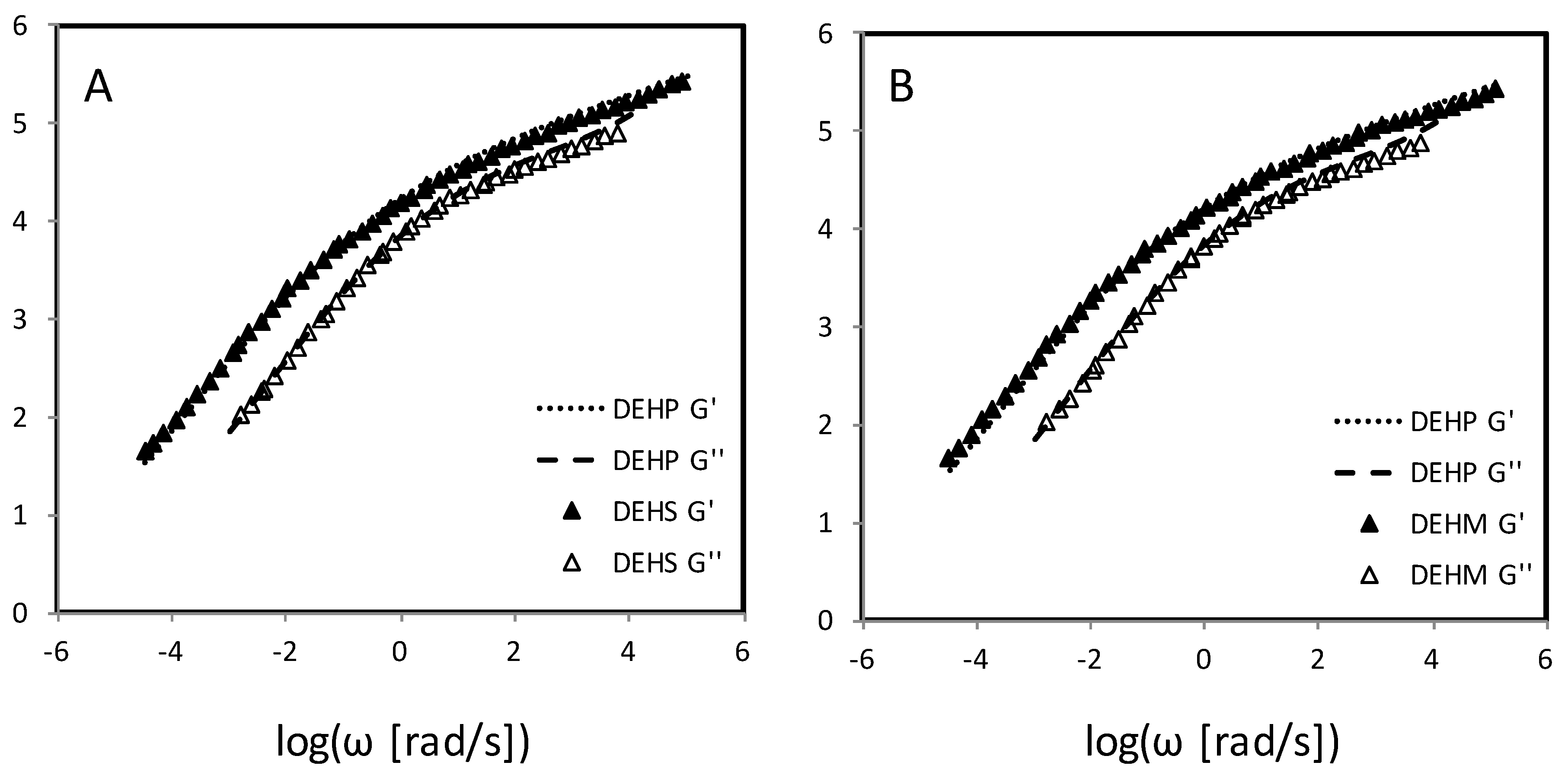 Processes 05 00043 g005