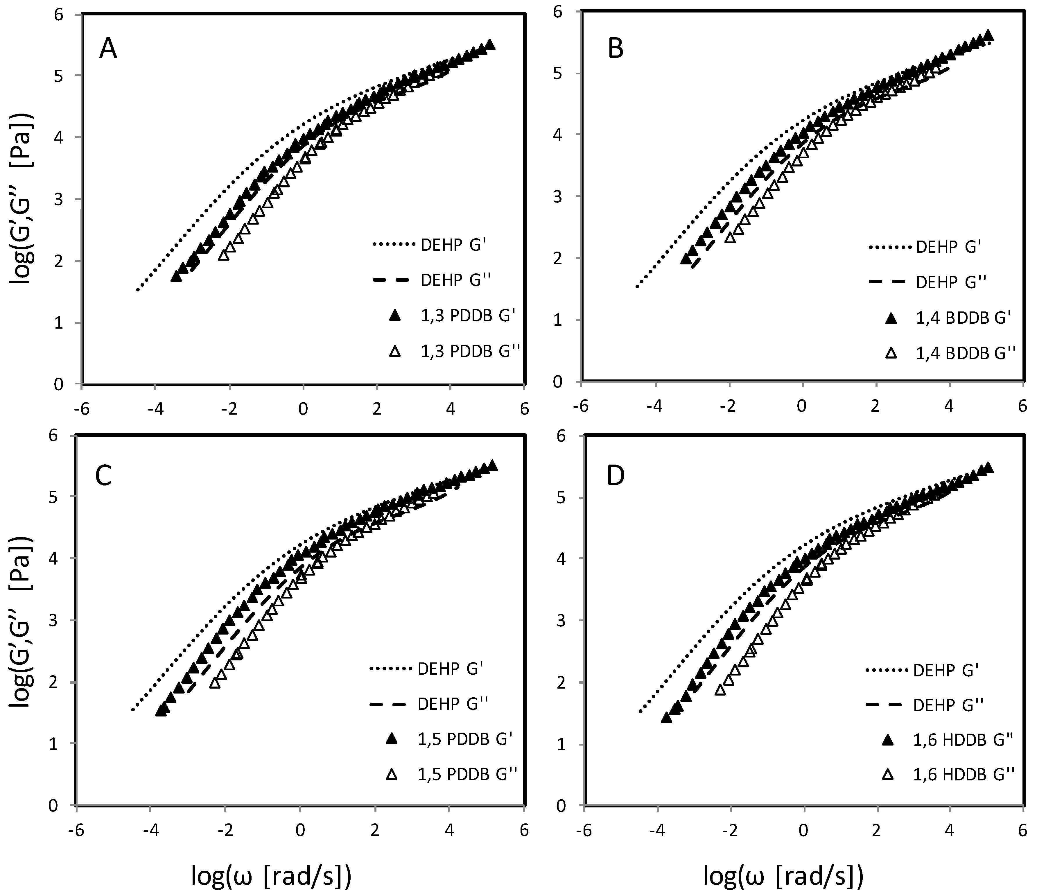 Processes 05 00043 g006