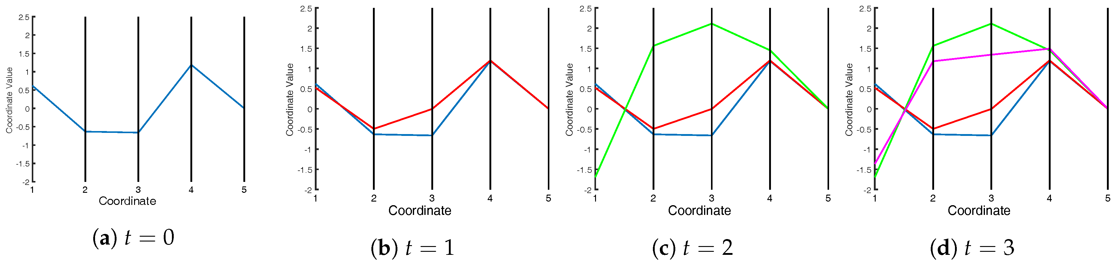 Processes 05 00045 g001