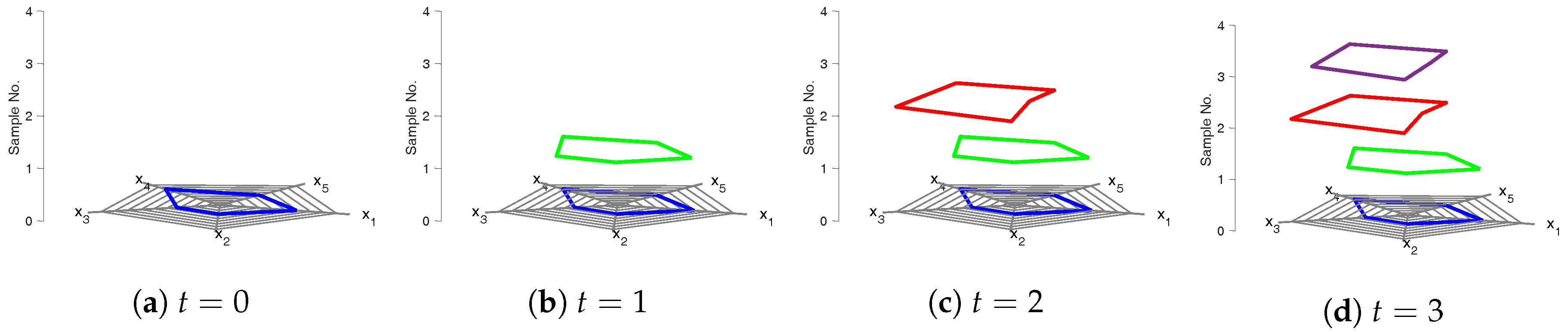 Processes 05 00045 g002