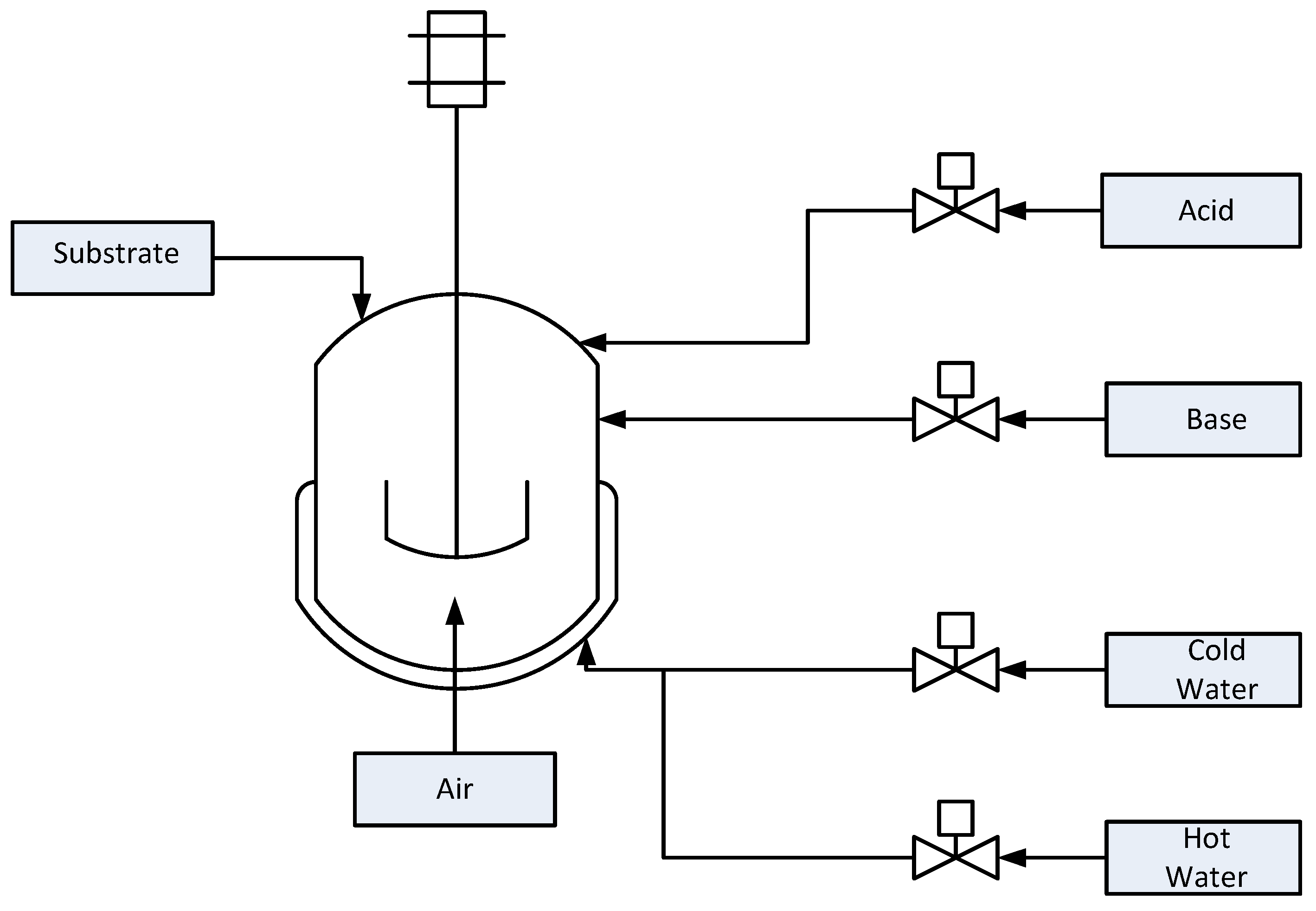 Processes 05 00045 g008
