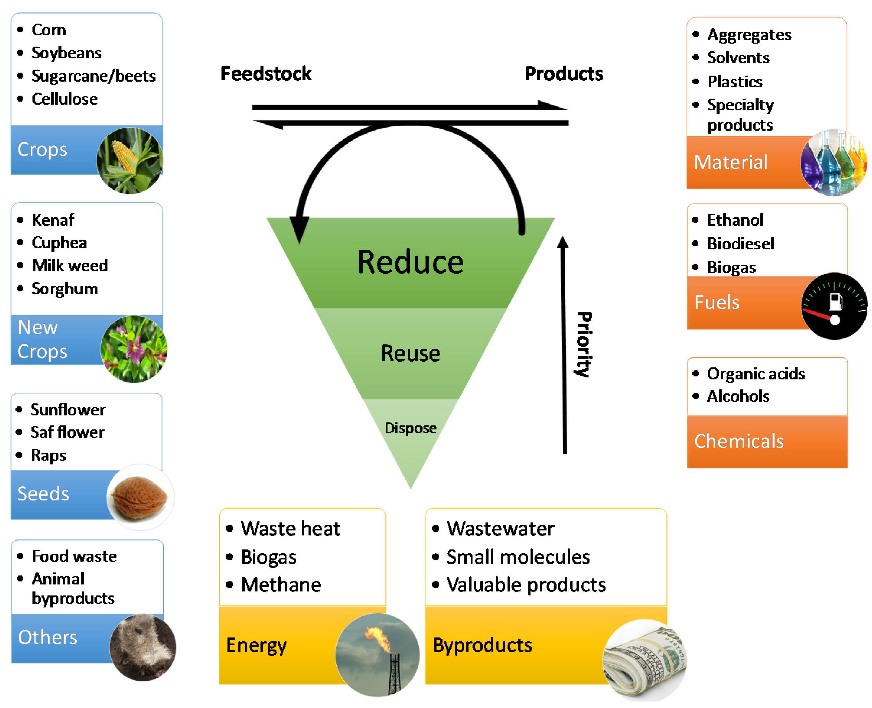 Processes 05 00048 g001