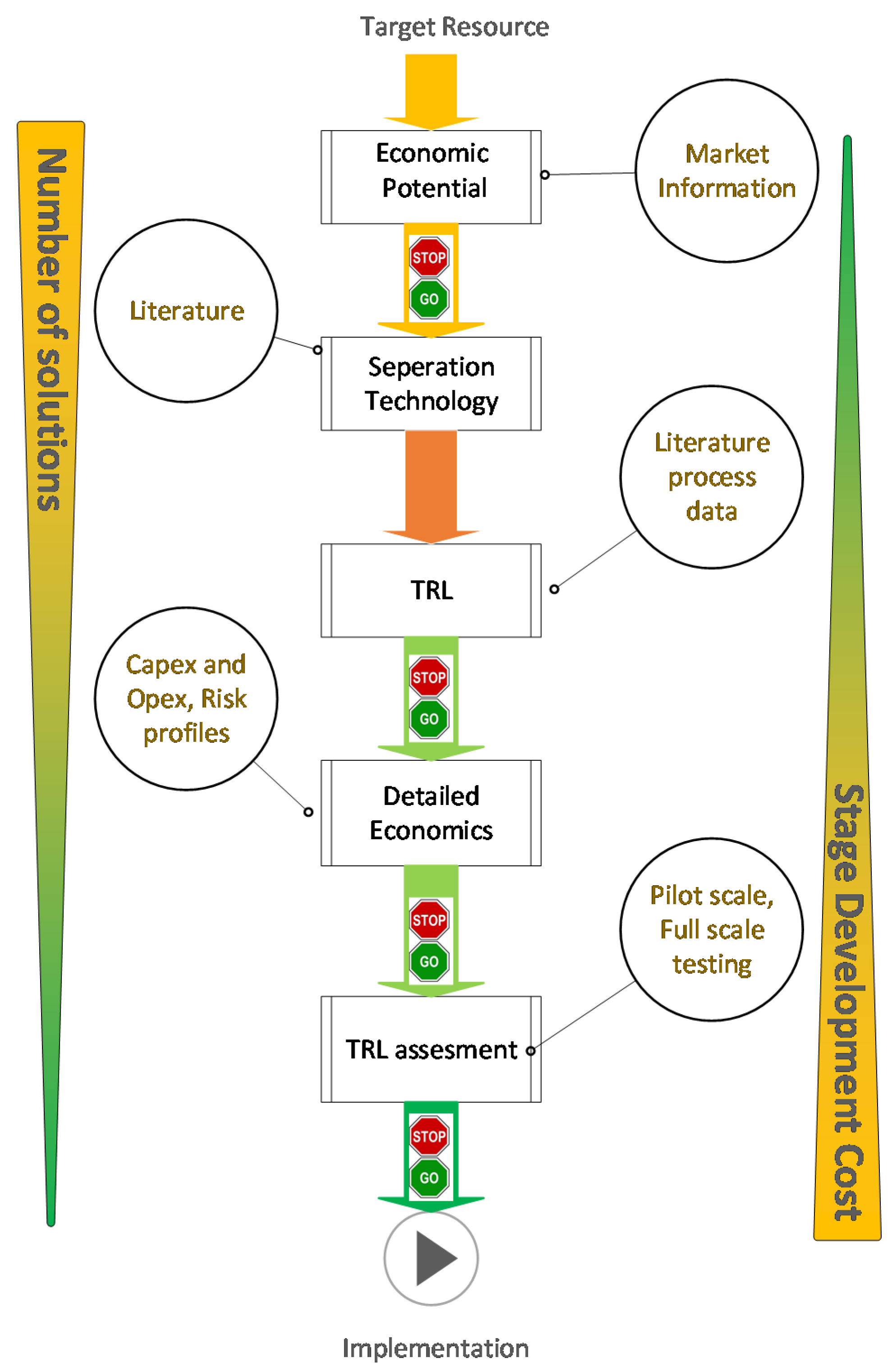 Processes 05 00048 g002