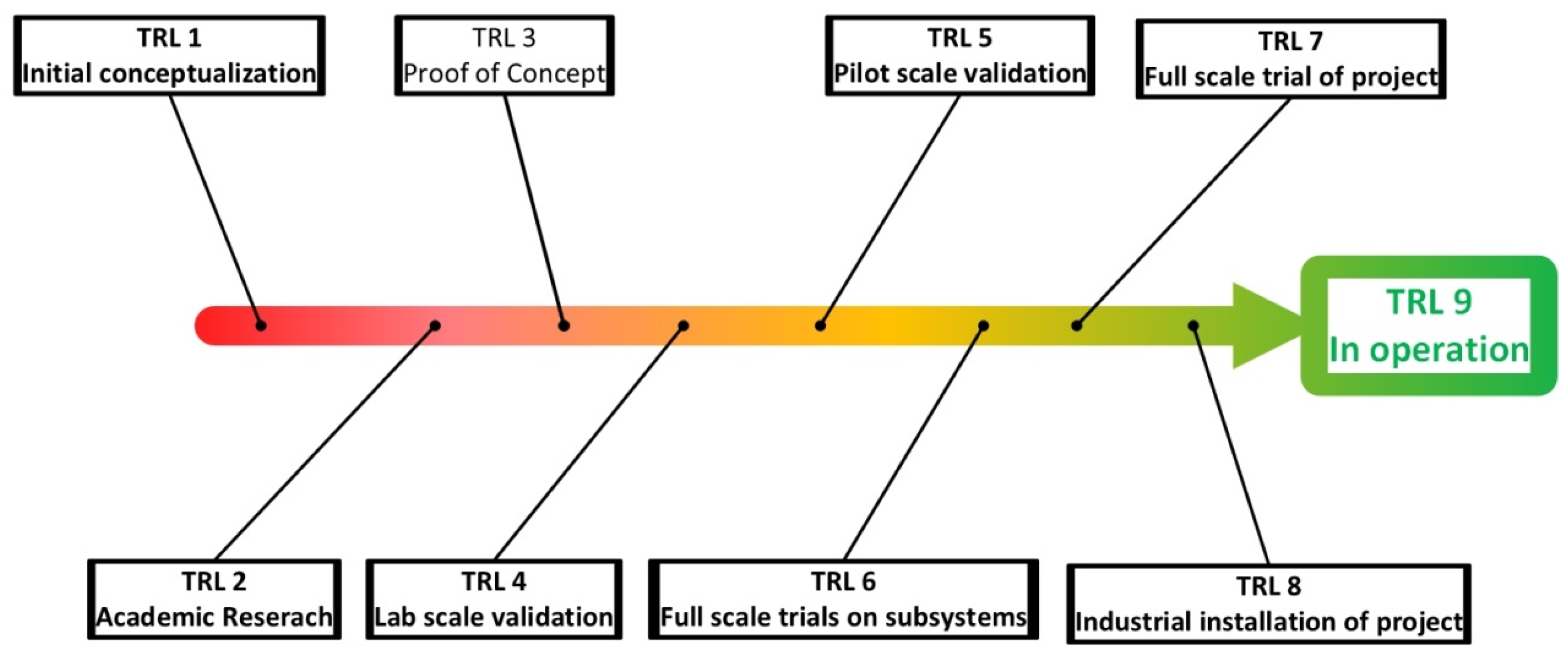 Processes 05 00048 g003