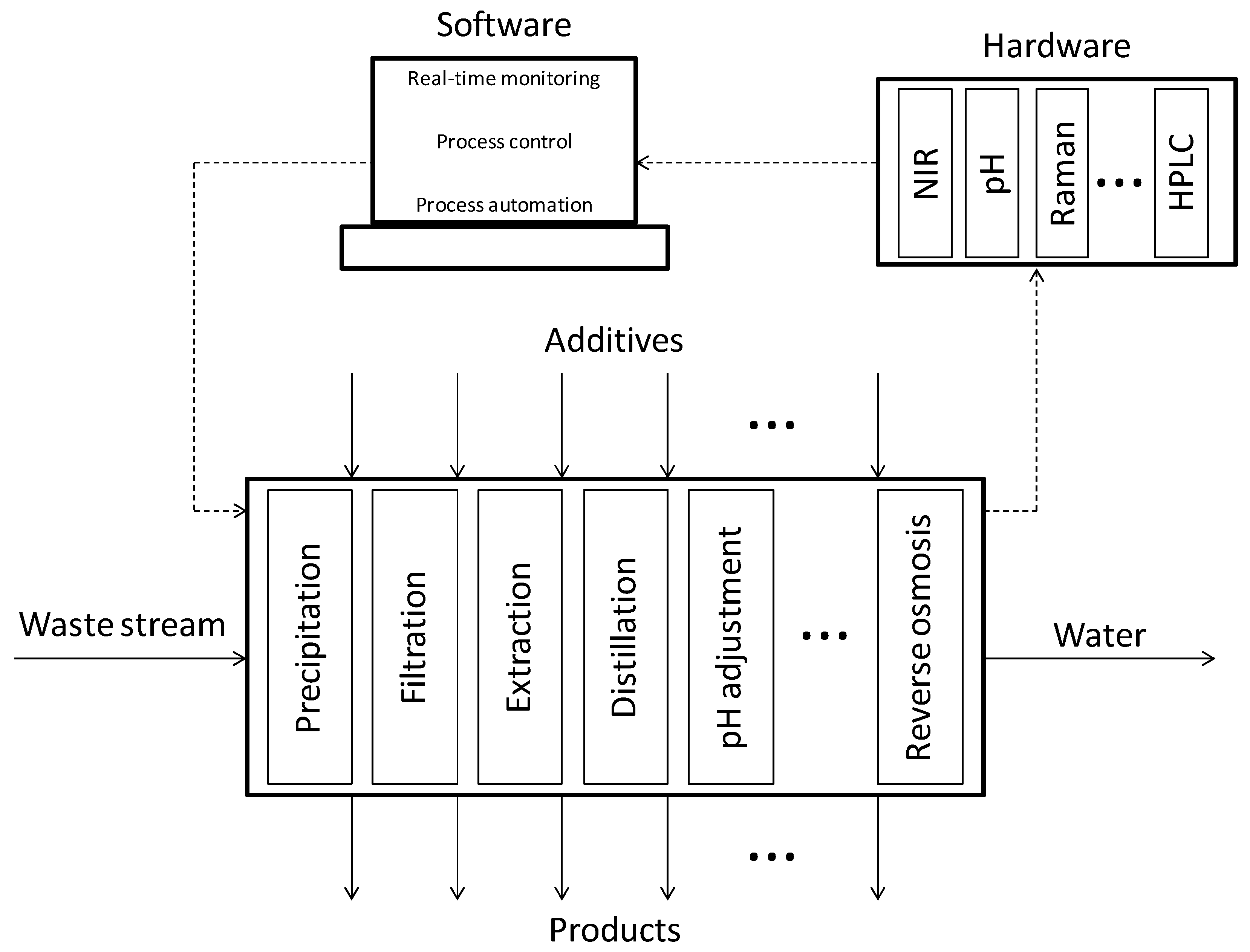 Processes 05 00048 g004