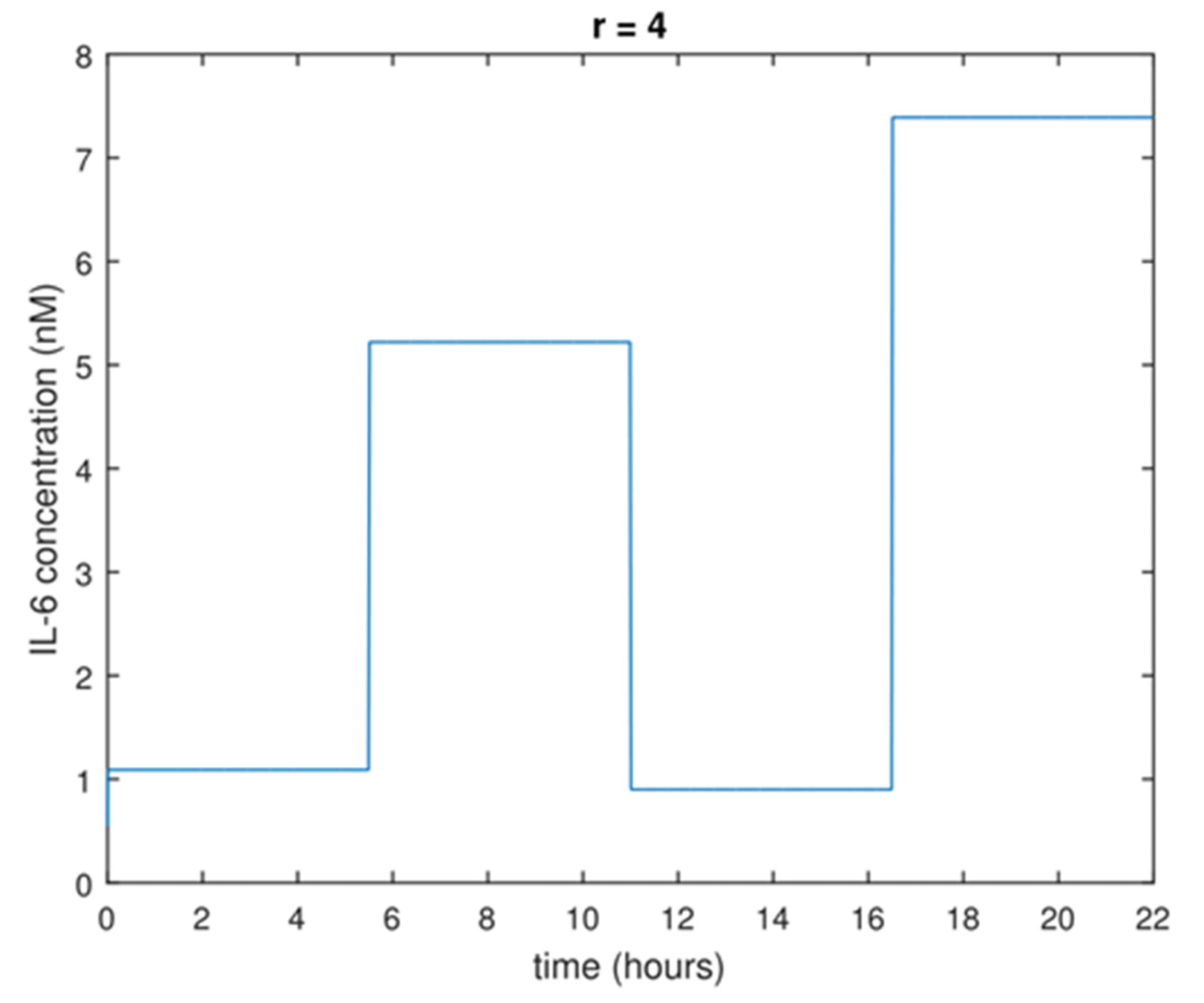 Processes 05 00049 g001 Processes 05 00049 g001