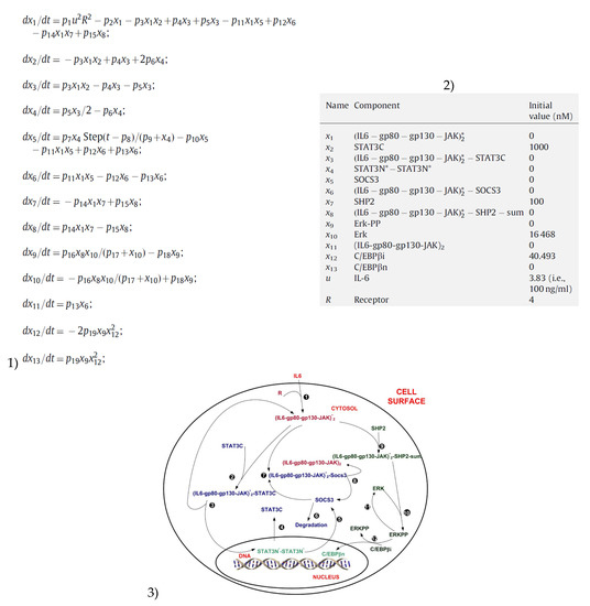 Processes 05 00049 g003