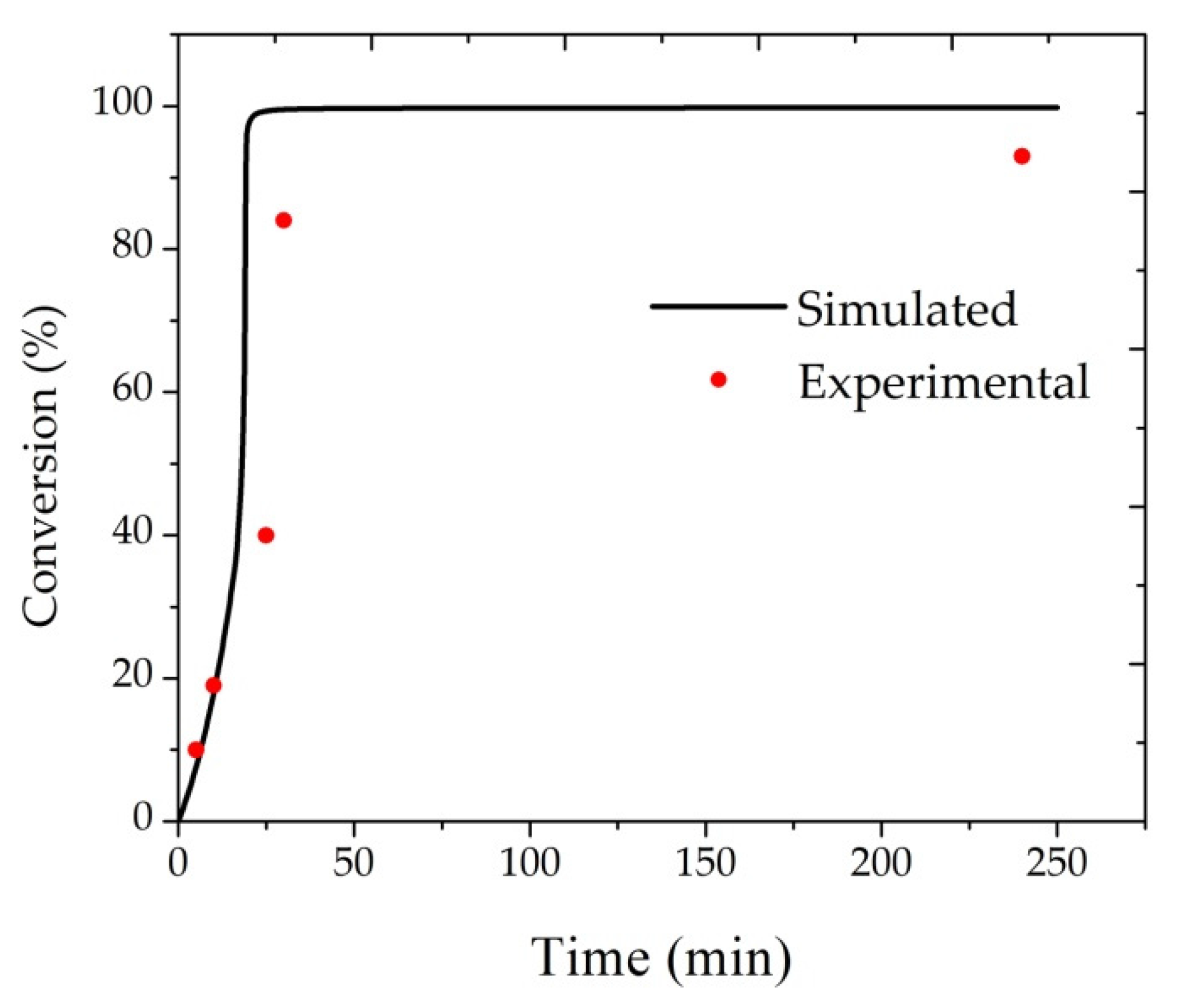 Processes 05 00051 g001