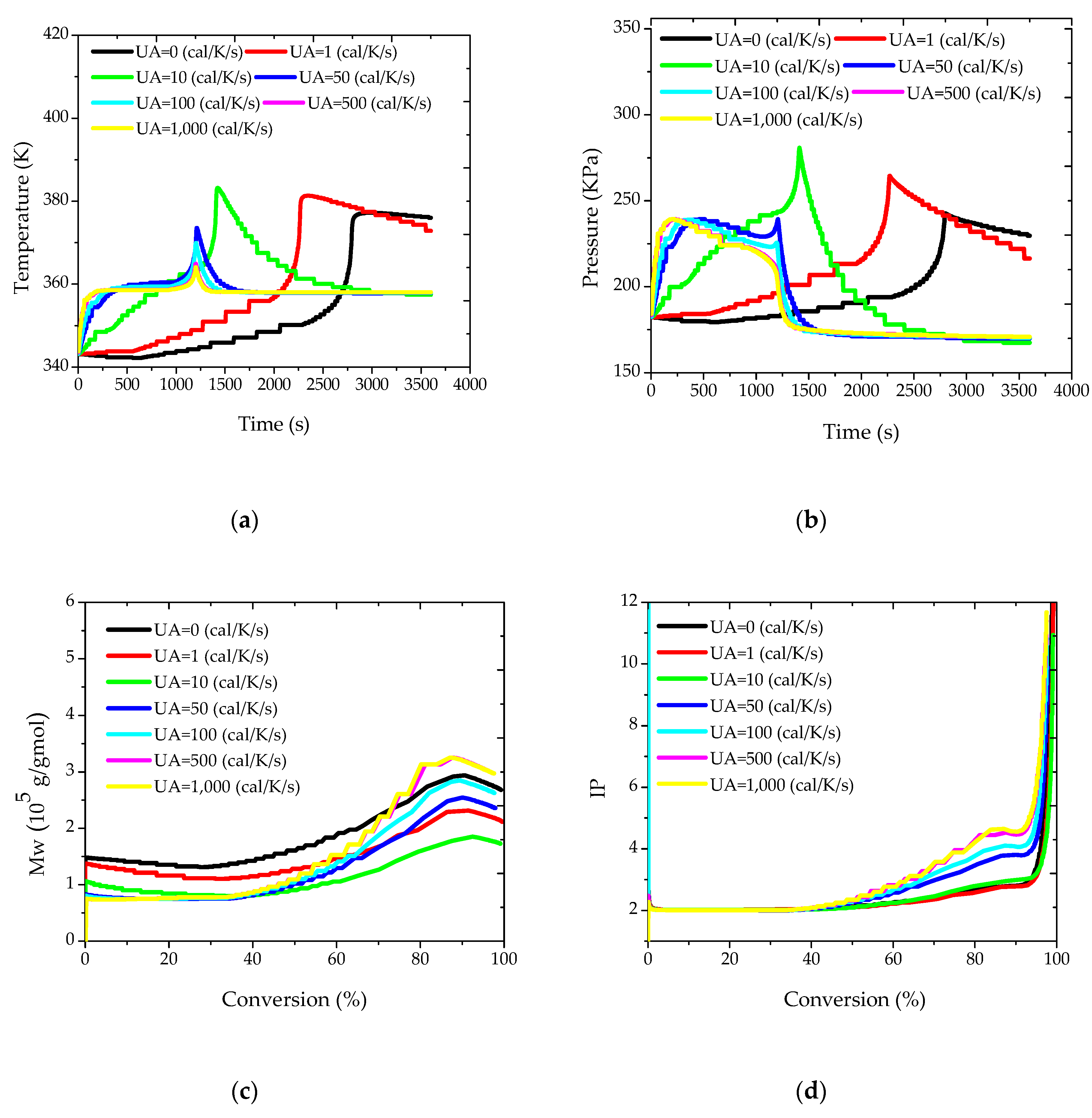 Processes 05 00051 g002