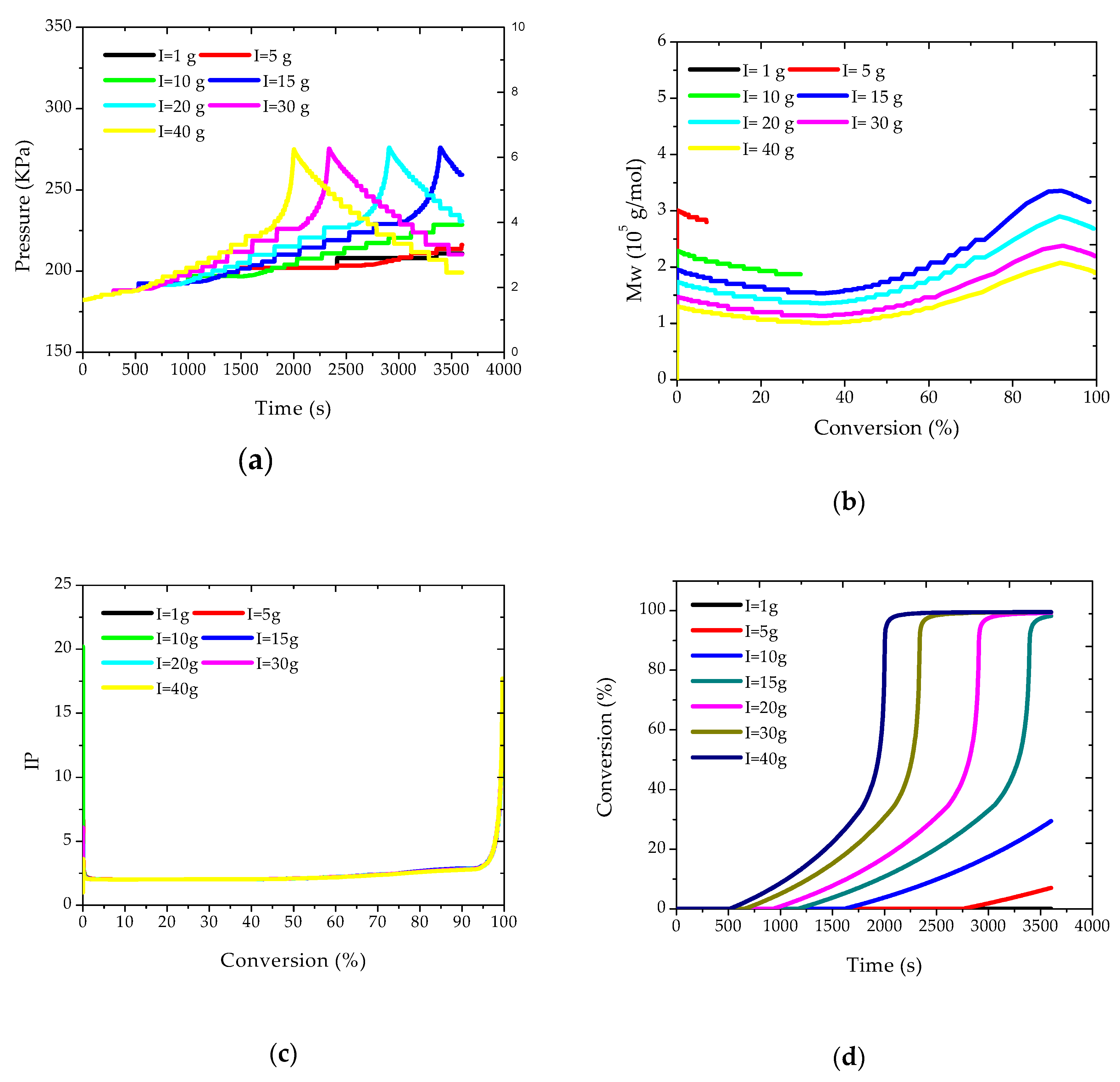 Processes 05 00051 g003