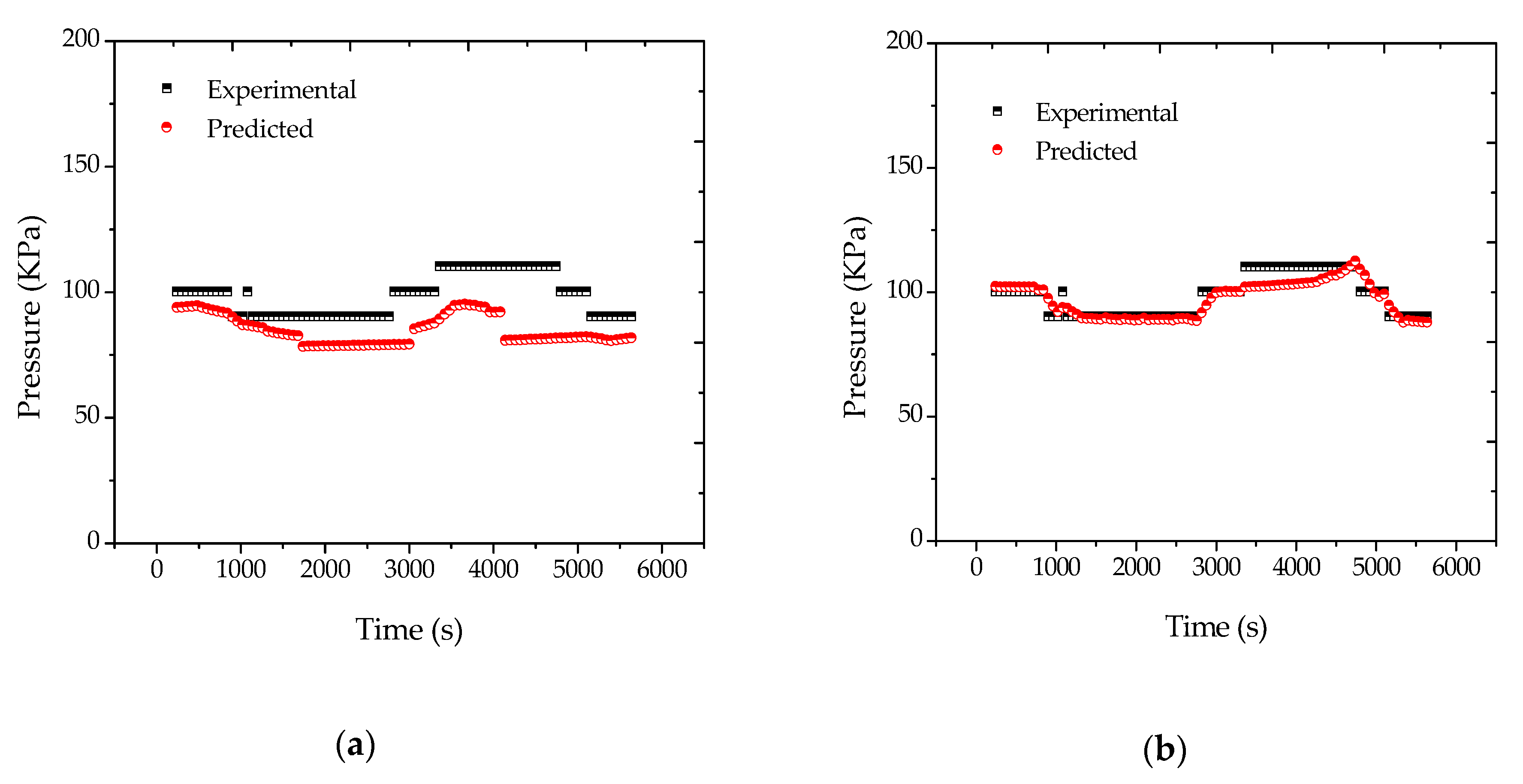 Processes 05 00051 g004