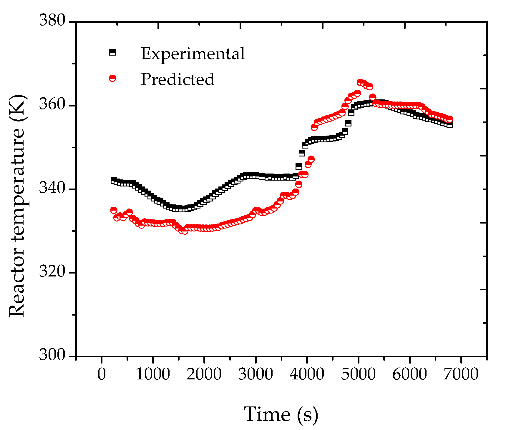 Processes 05 00051 g005