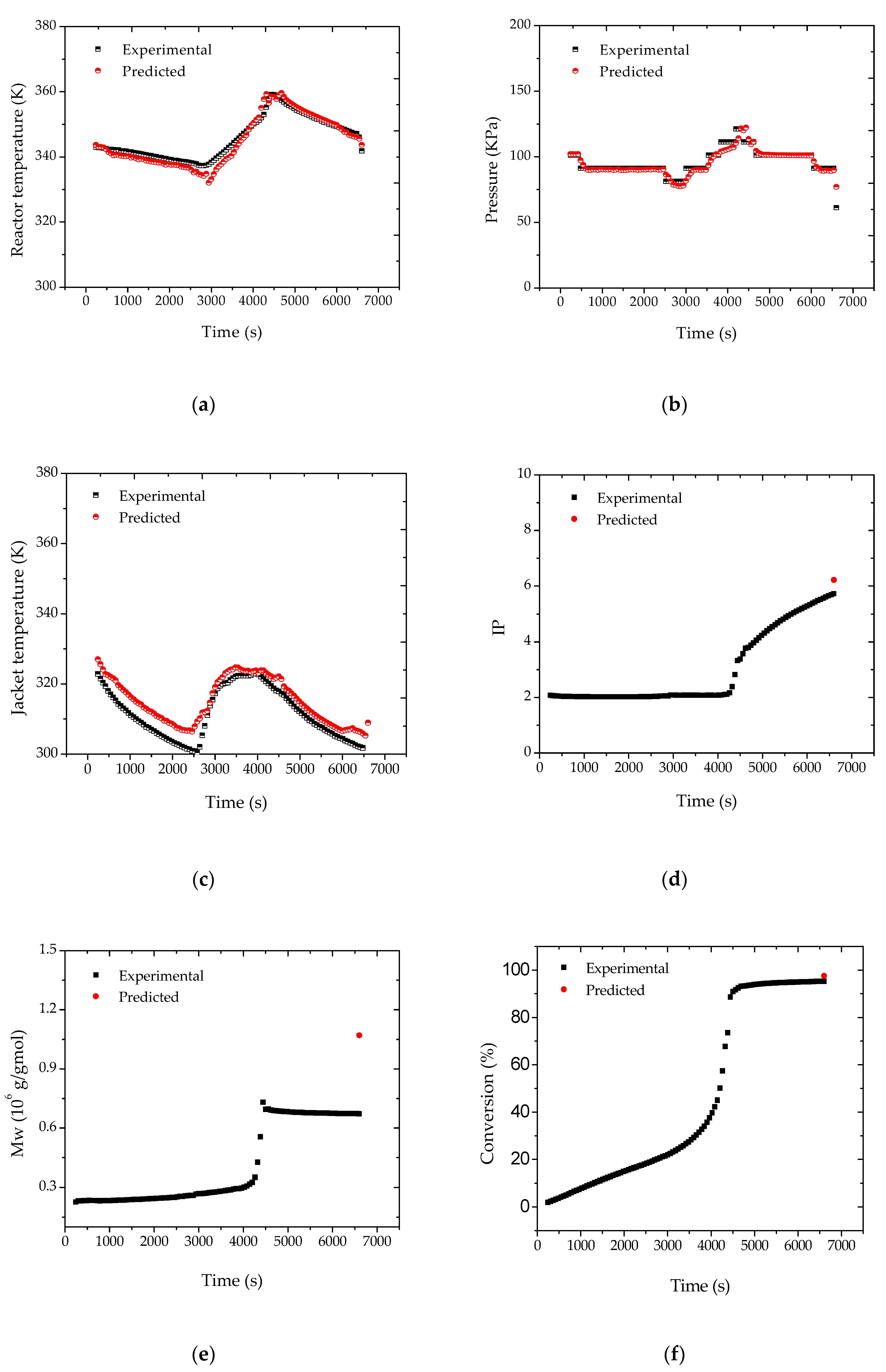 Processes 05 00051 g006