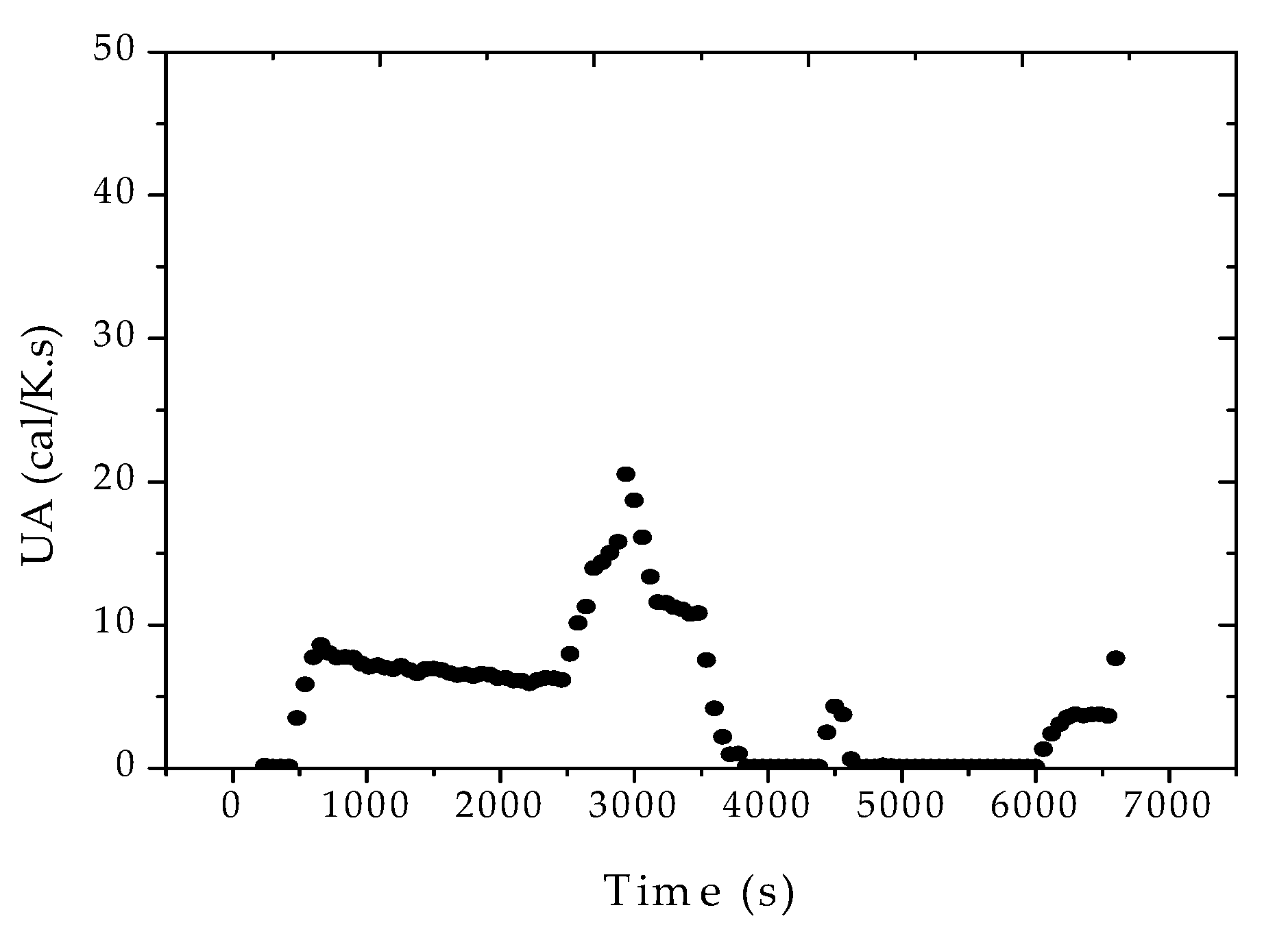 Processes 05 00051 g007