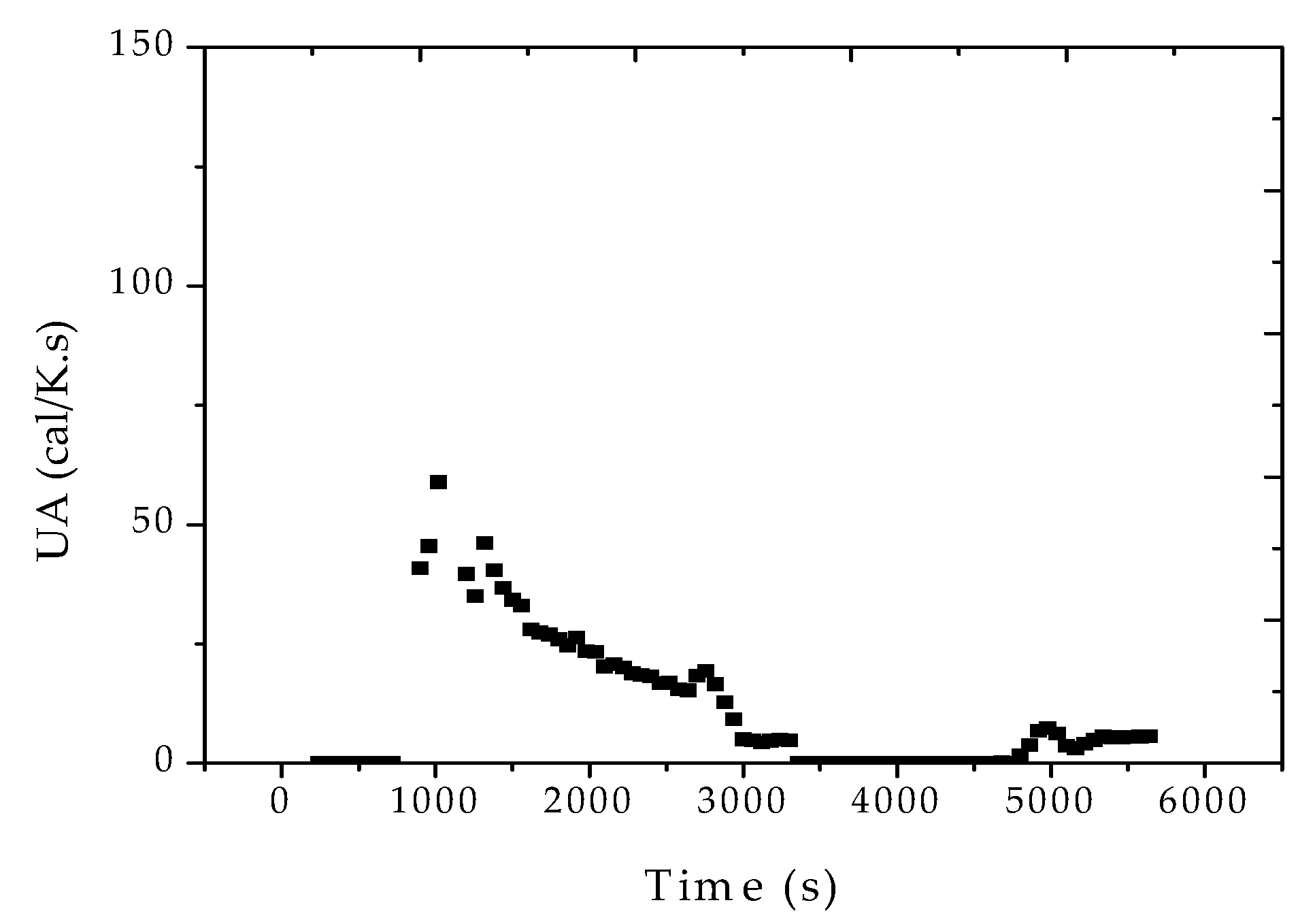 Processes 05 00051 g008