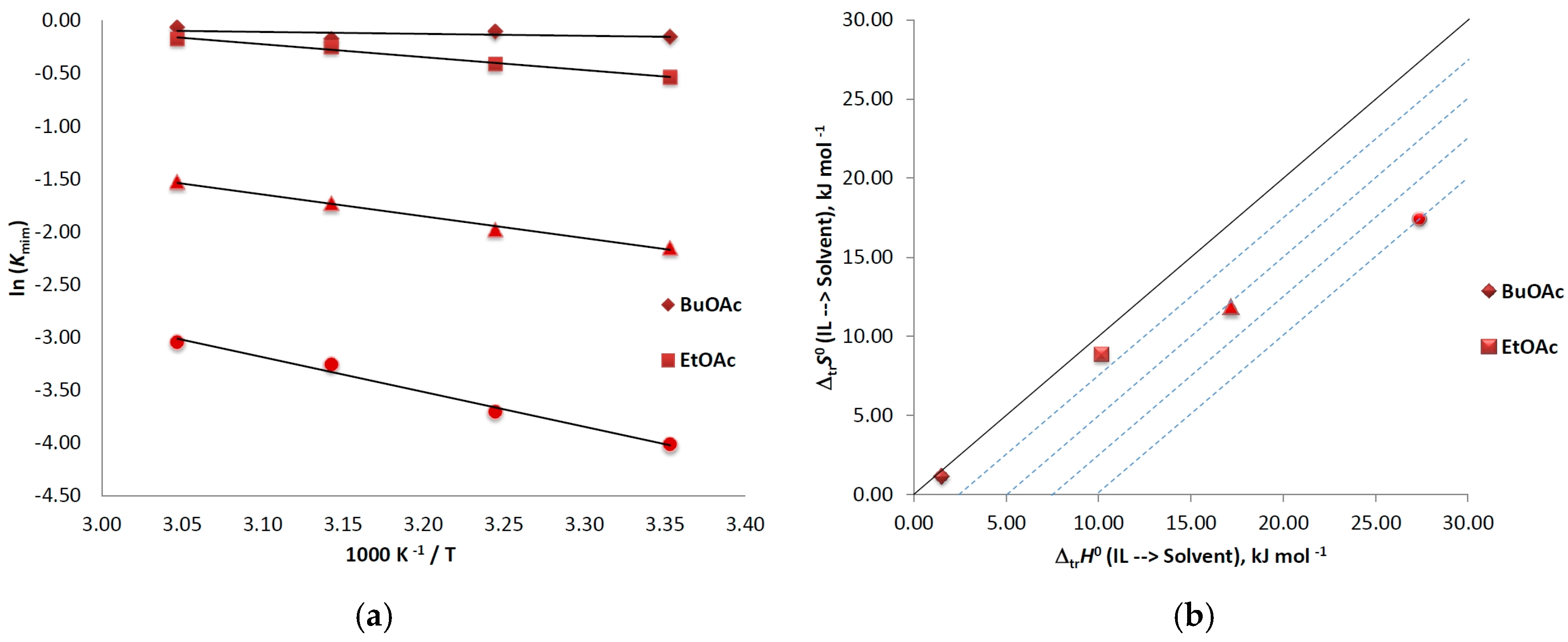 Processes 05 00052 g001 Processes 05 00052 g001