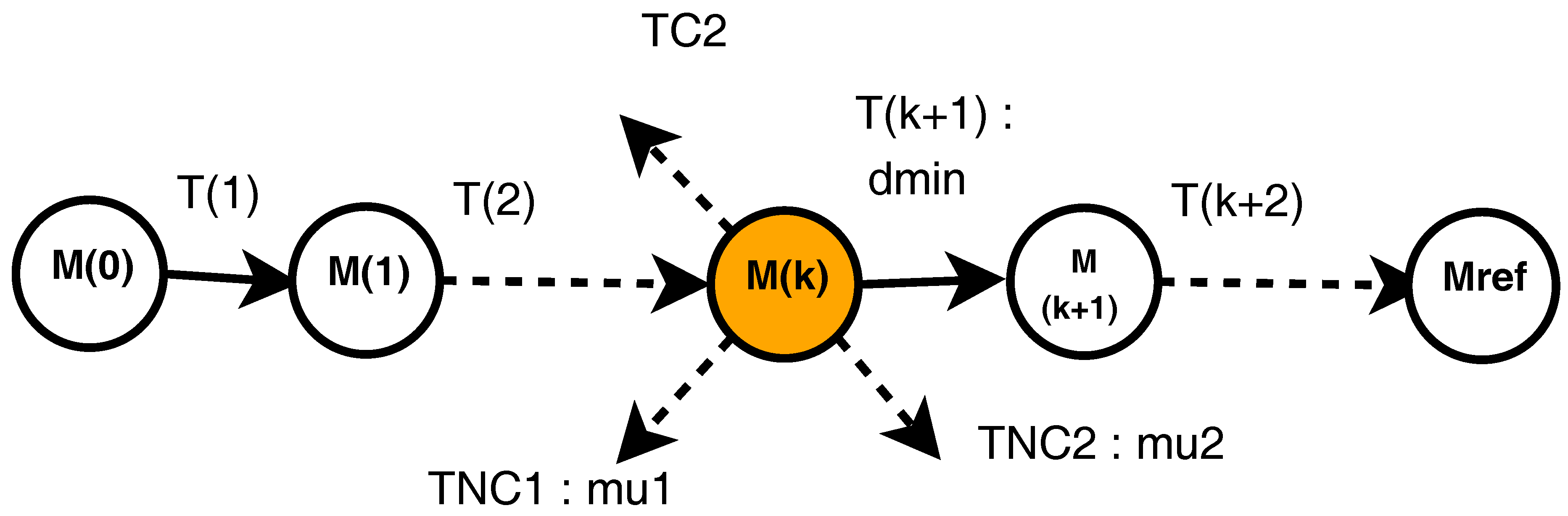 Processes 05 00054 g002