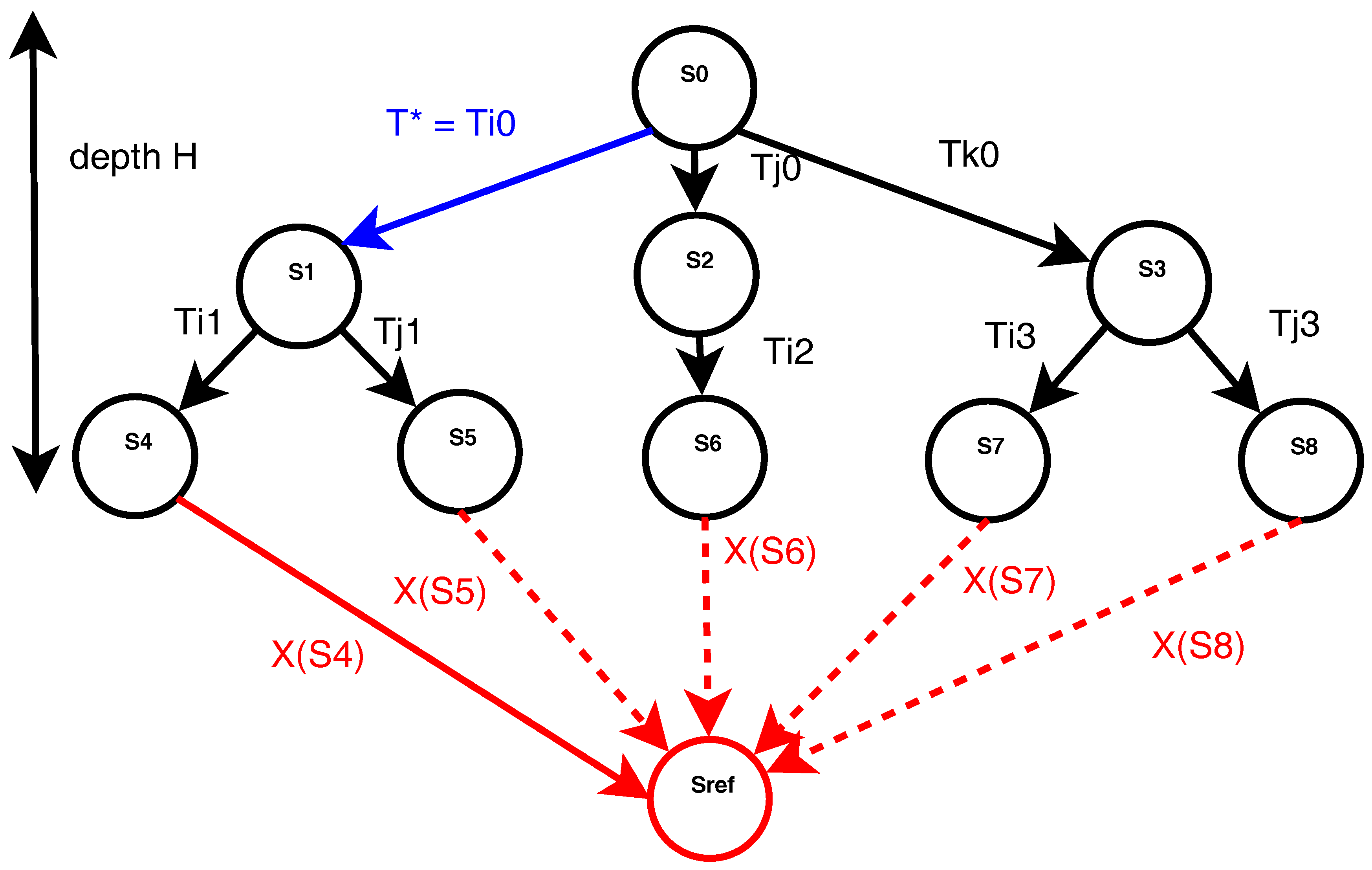Processes 05 00054 g003