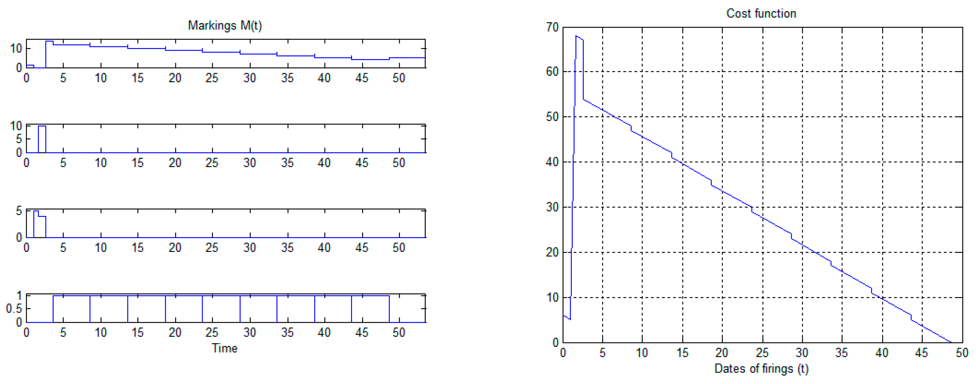Processes 05 00054 g006