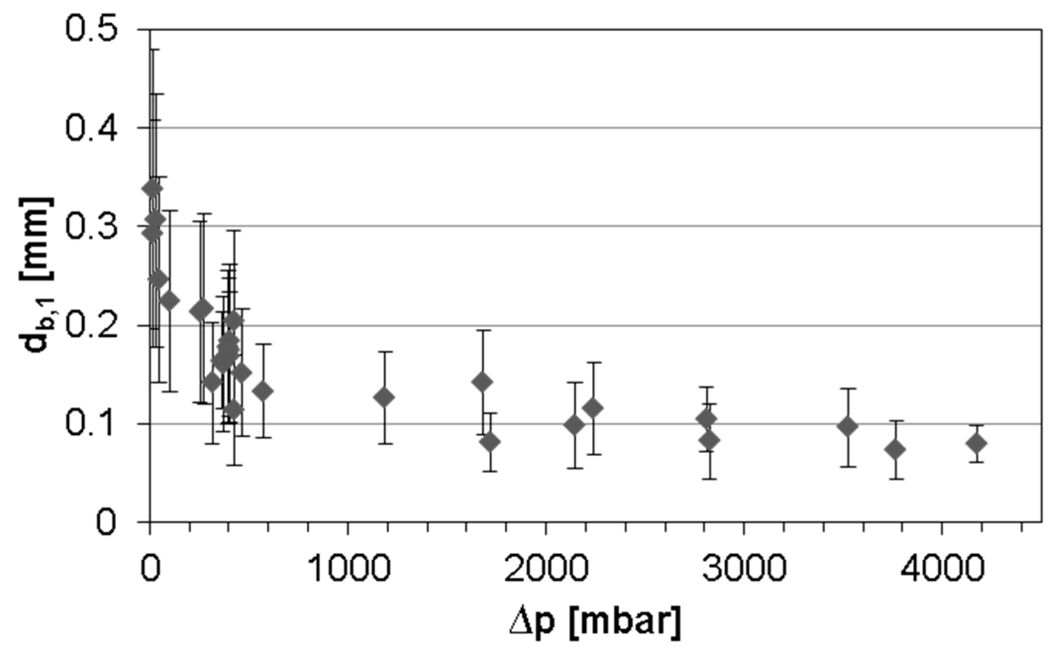 Processes 05 00057 g017 Processes 05 00057 g017