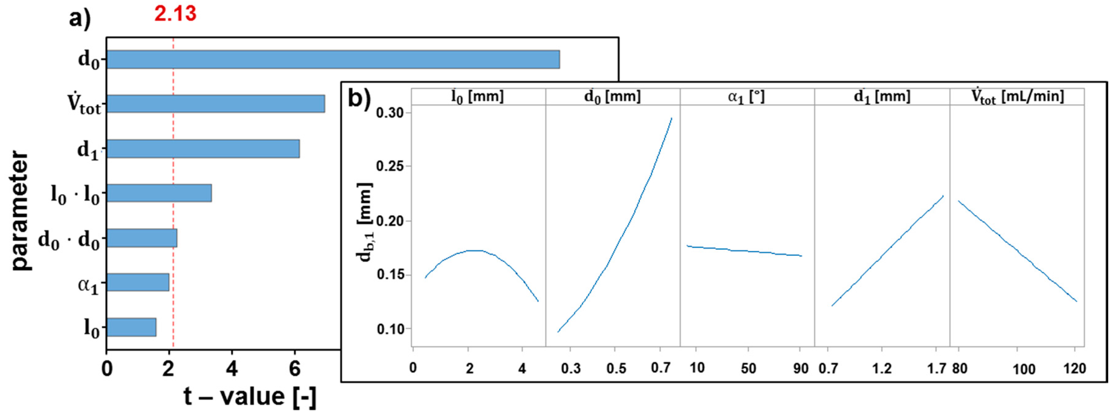 Processes 05 00057 g018 Processes 05 00057 g018