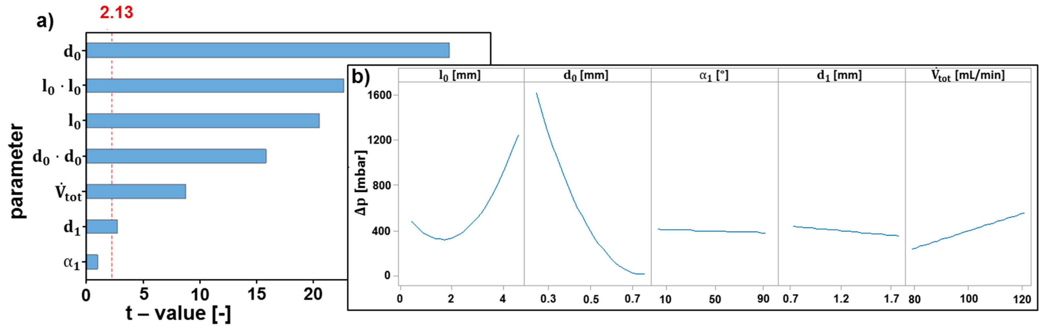 Processes 05 00057 g019 Processes 05 00057 g019