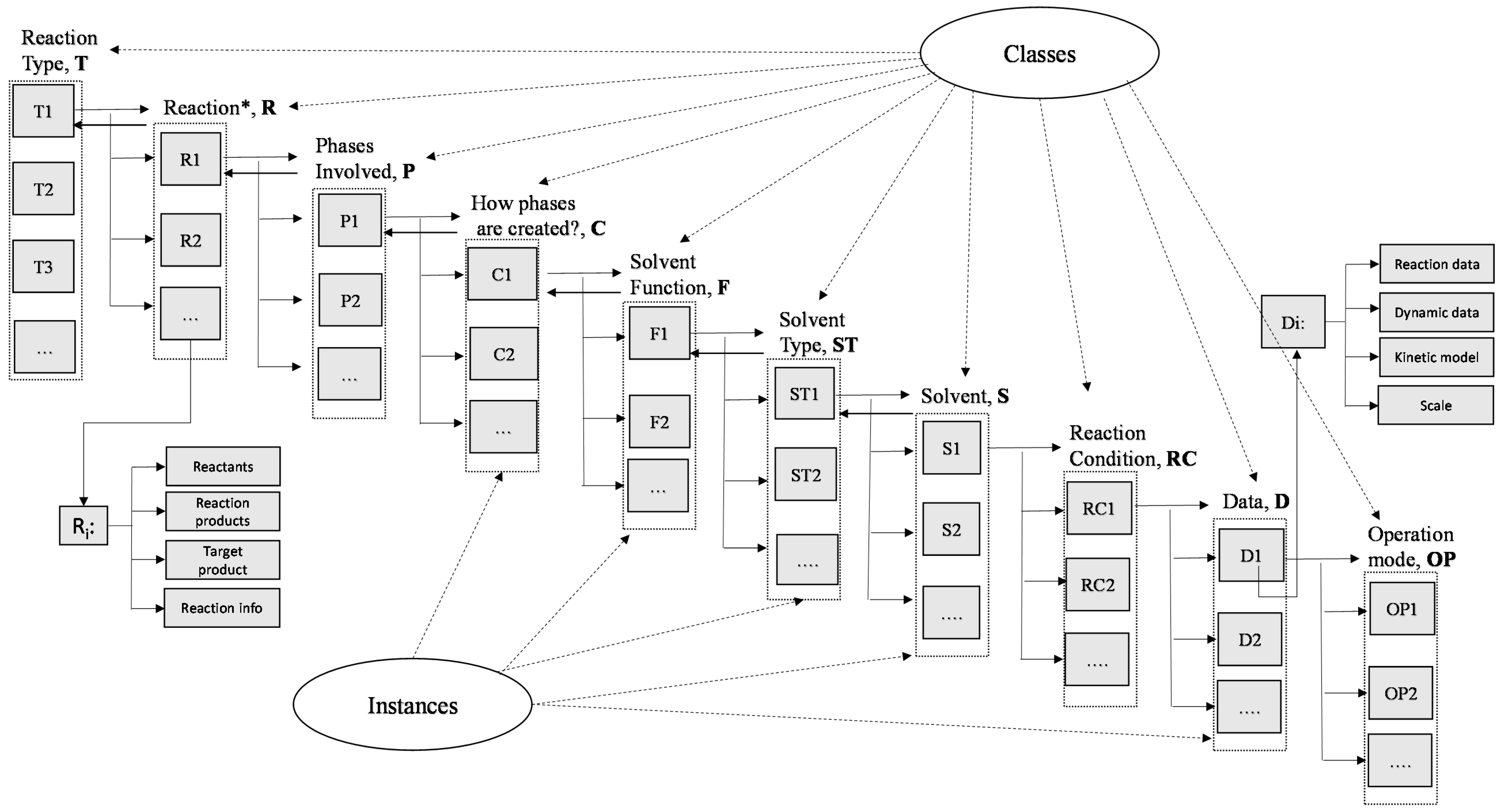 Processes 05 00058 g002