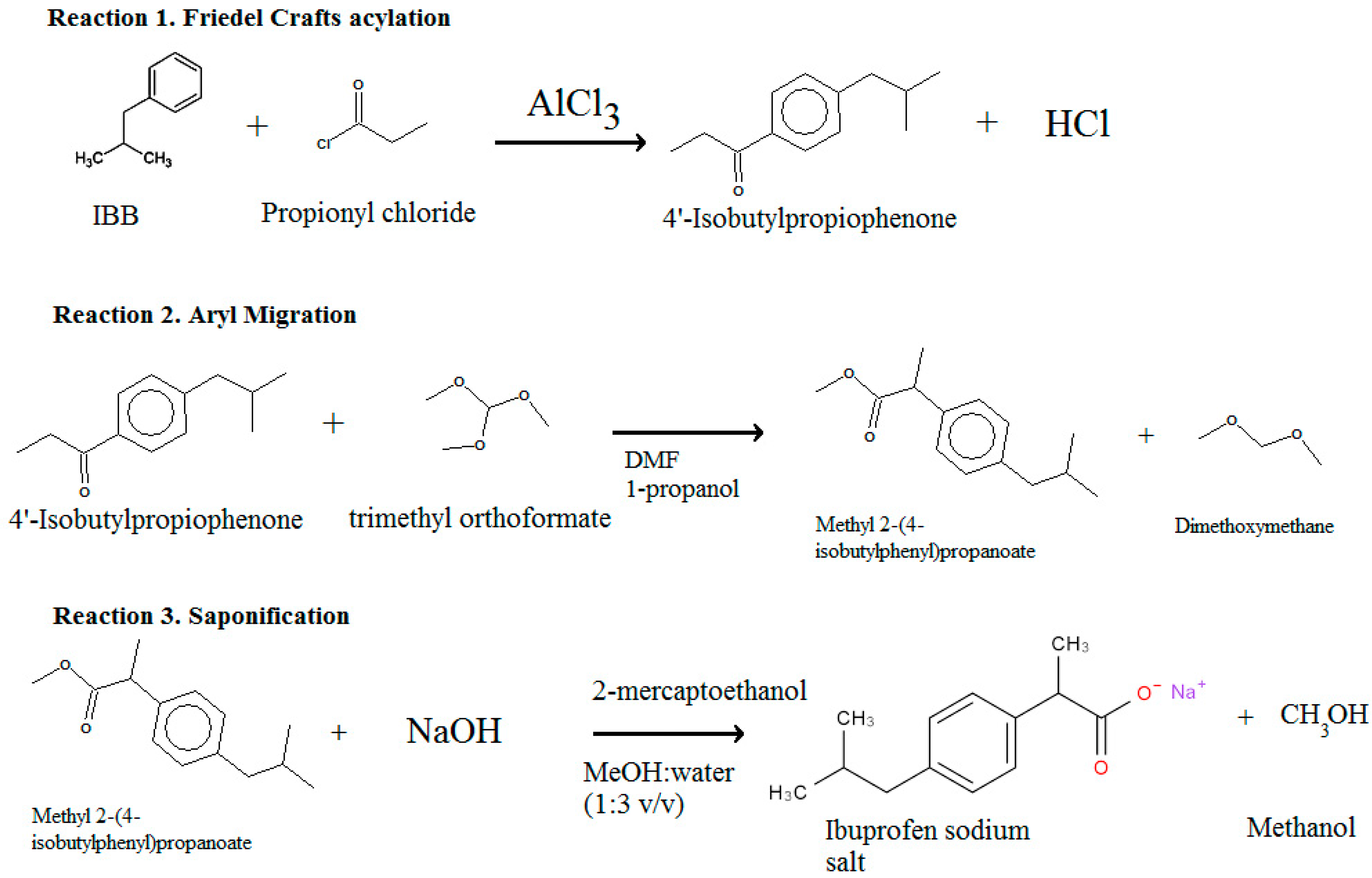 Processes 05 00058 g005