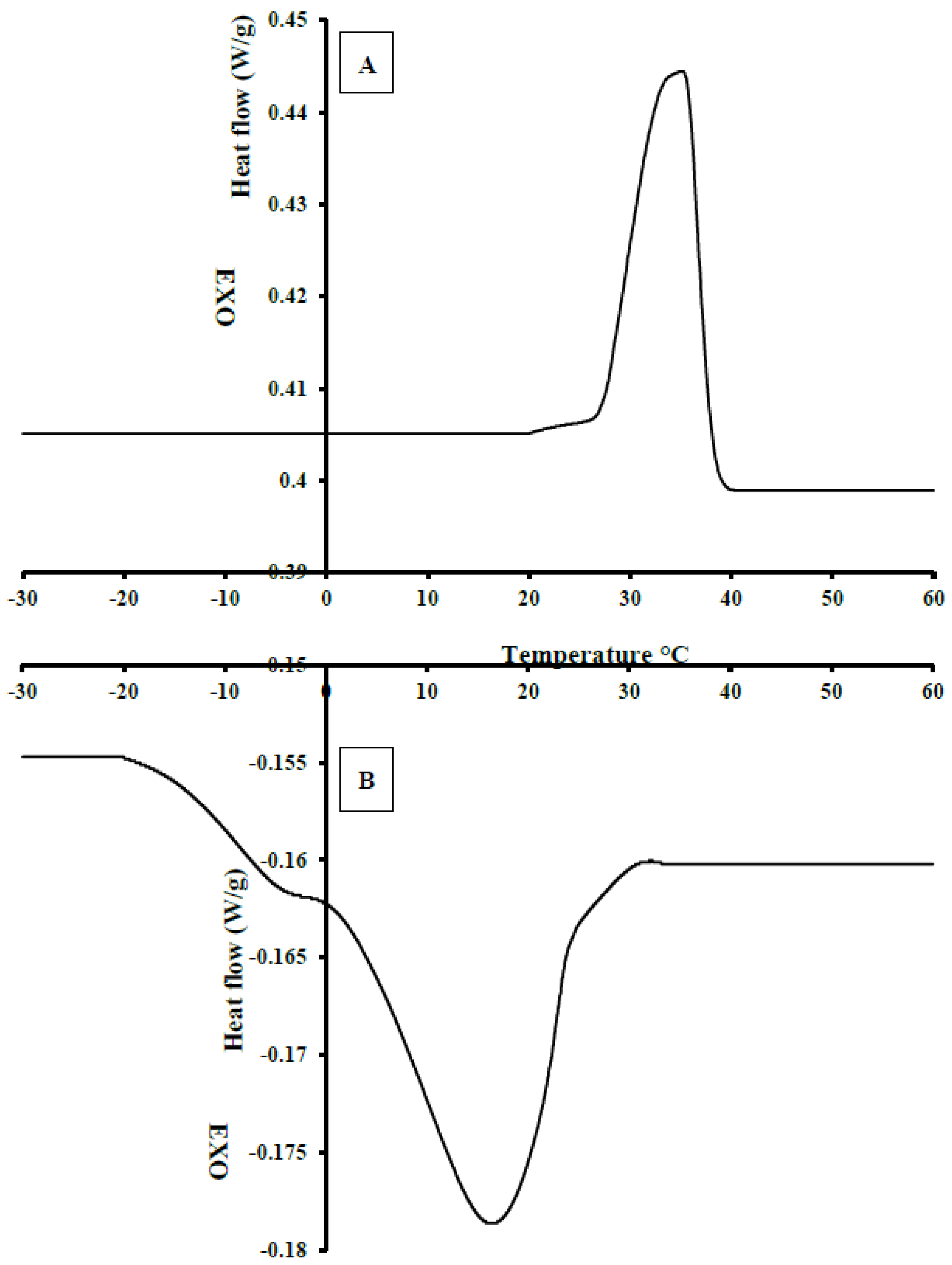 Processes 05 00059 g006 Processes 05 00059 g006