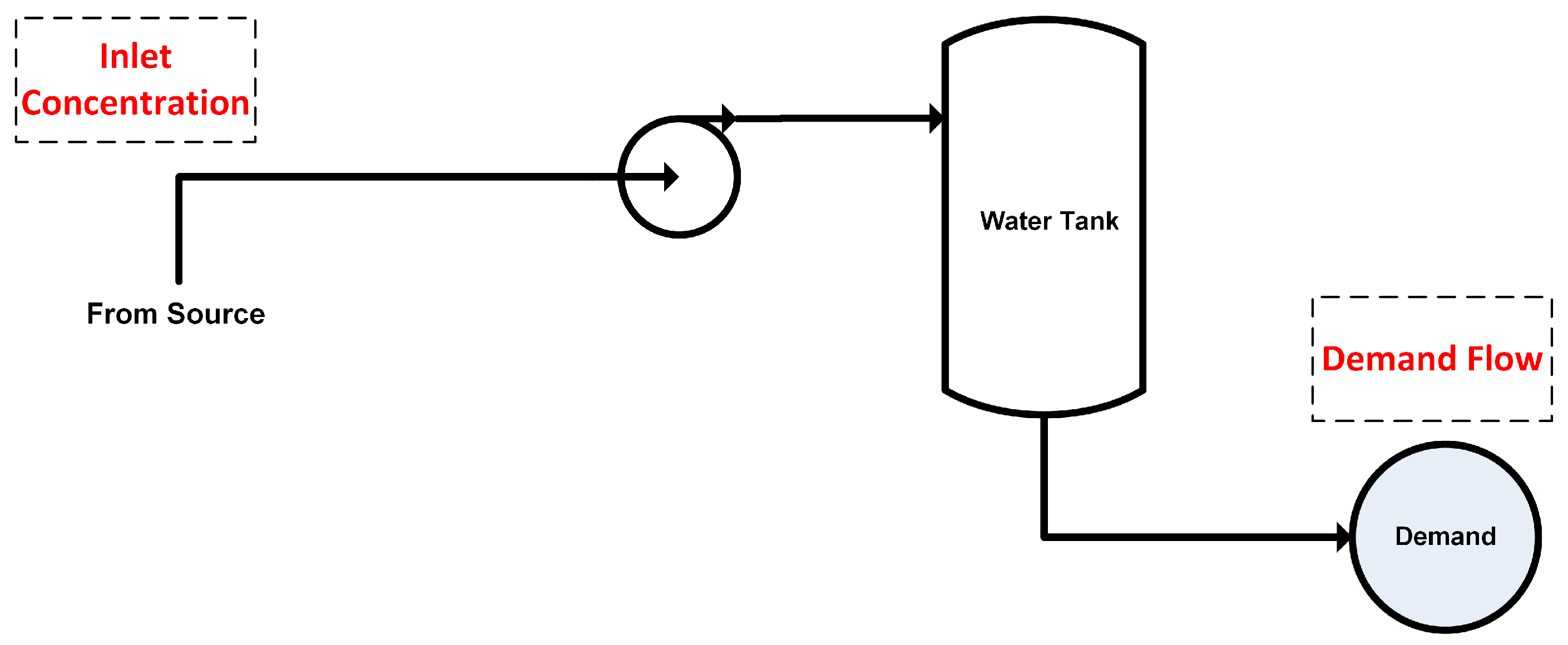 Processes 05 00060 g001