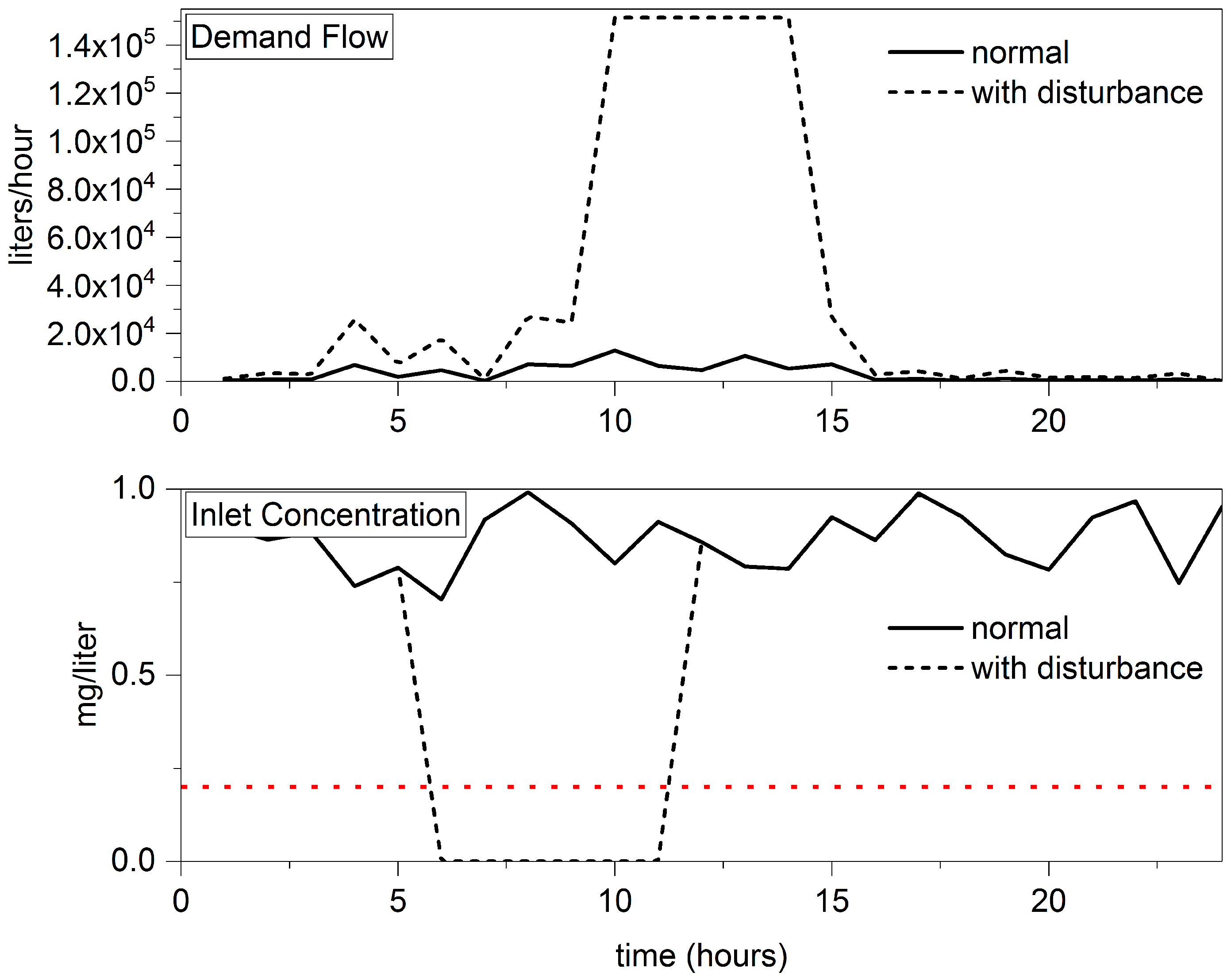 Processes 05 00060 g002