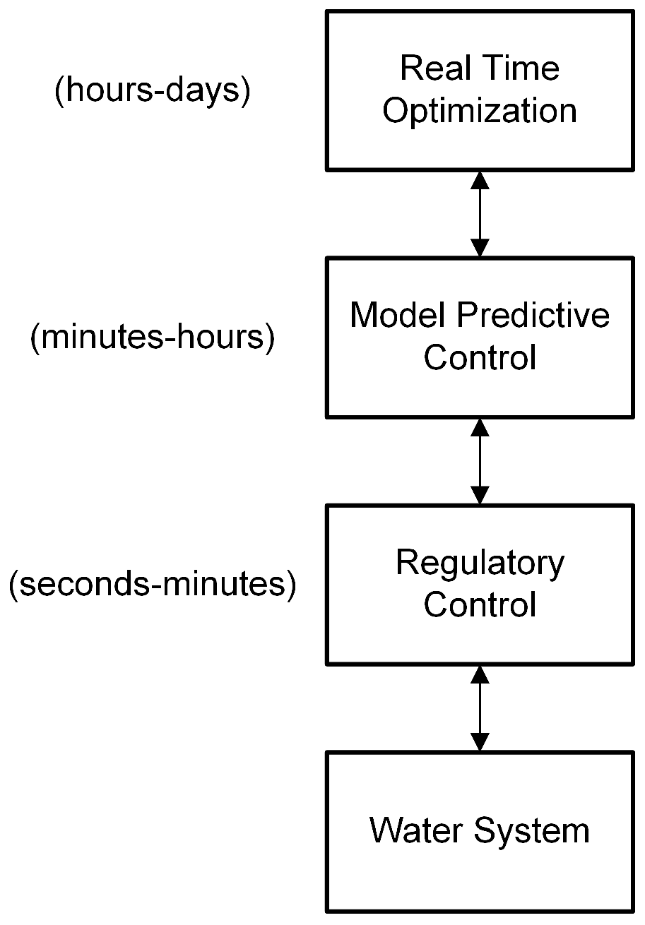 Processes 05 00060 g003