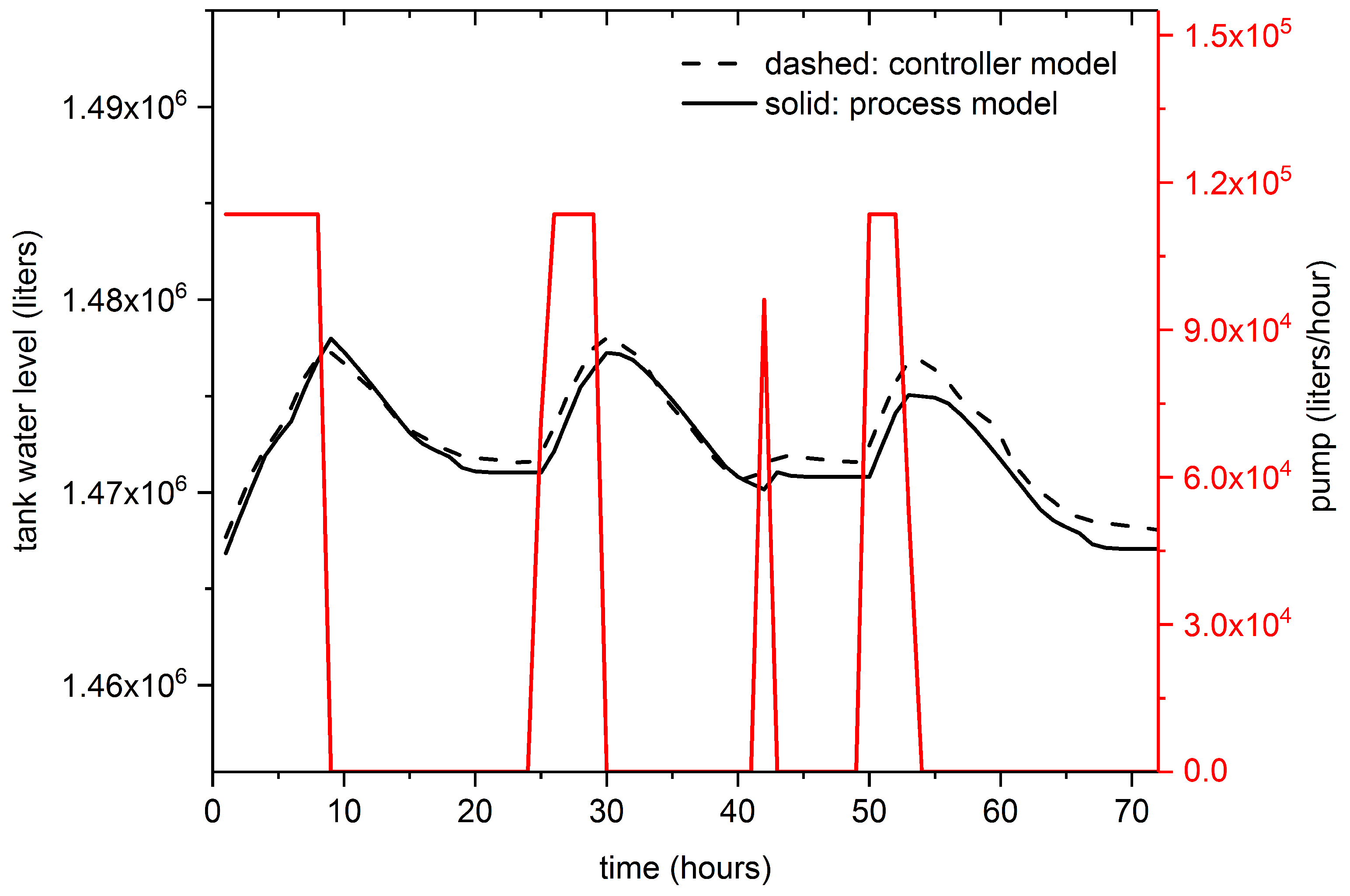 Processes 05 00060 g004
