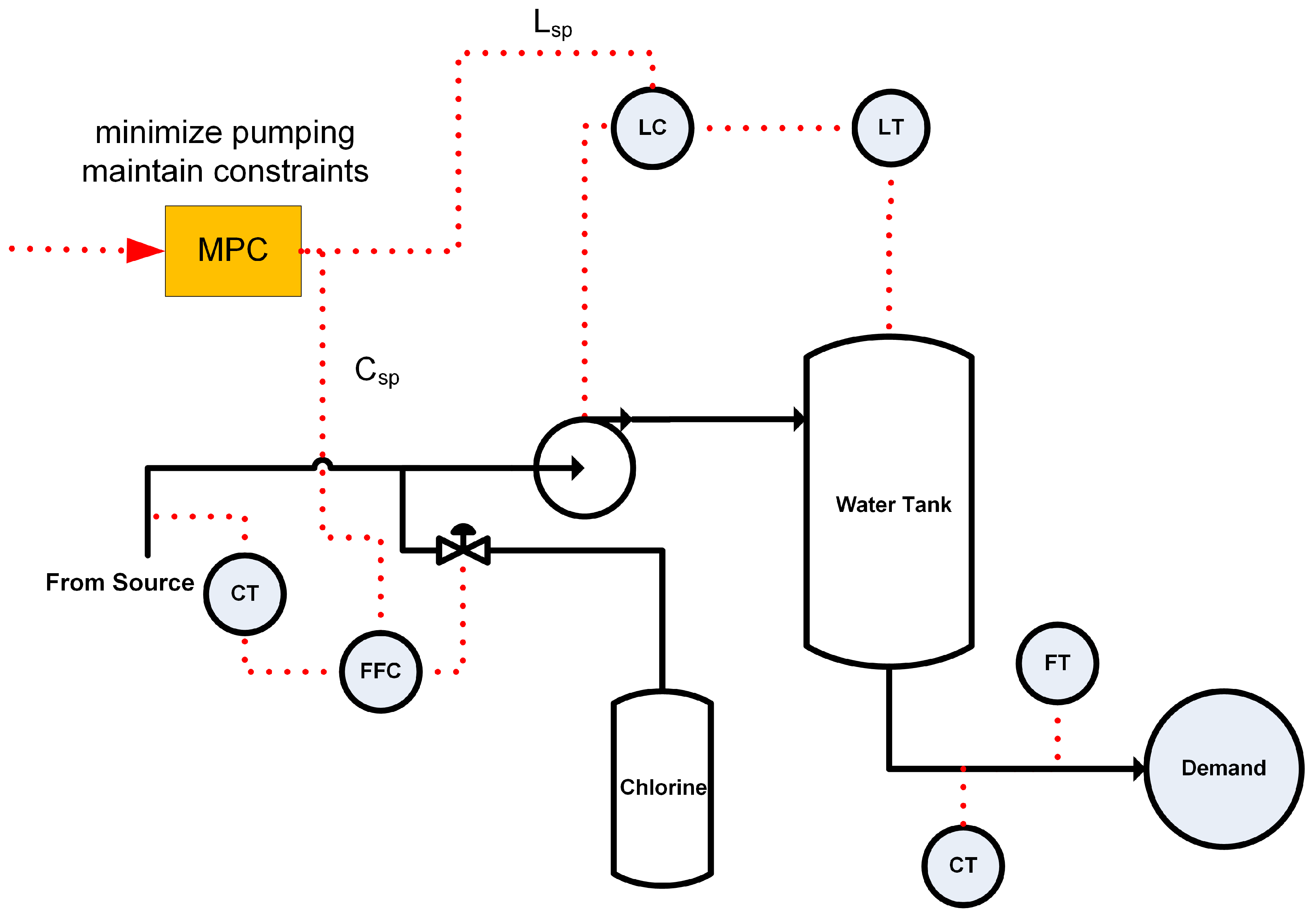 Processes 05 00060 g005