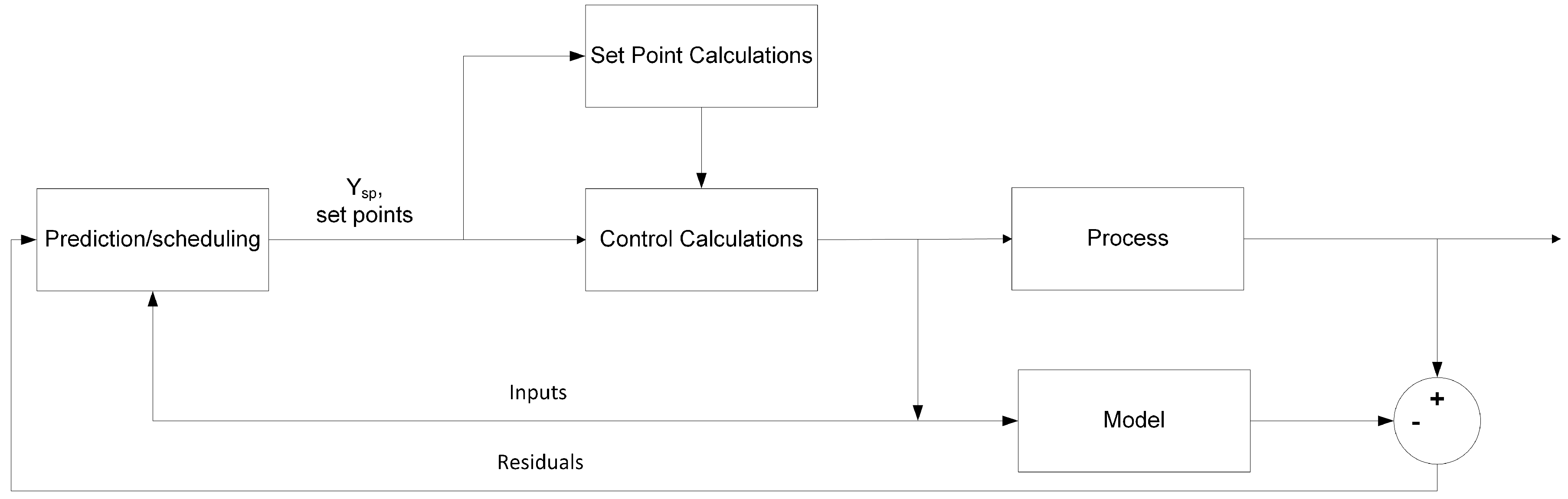 Processes 05 00060 g006