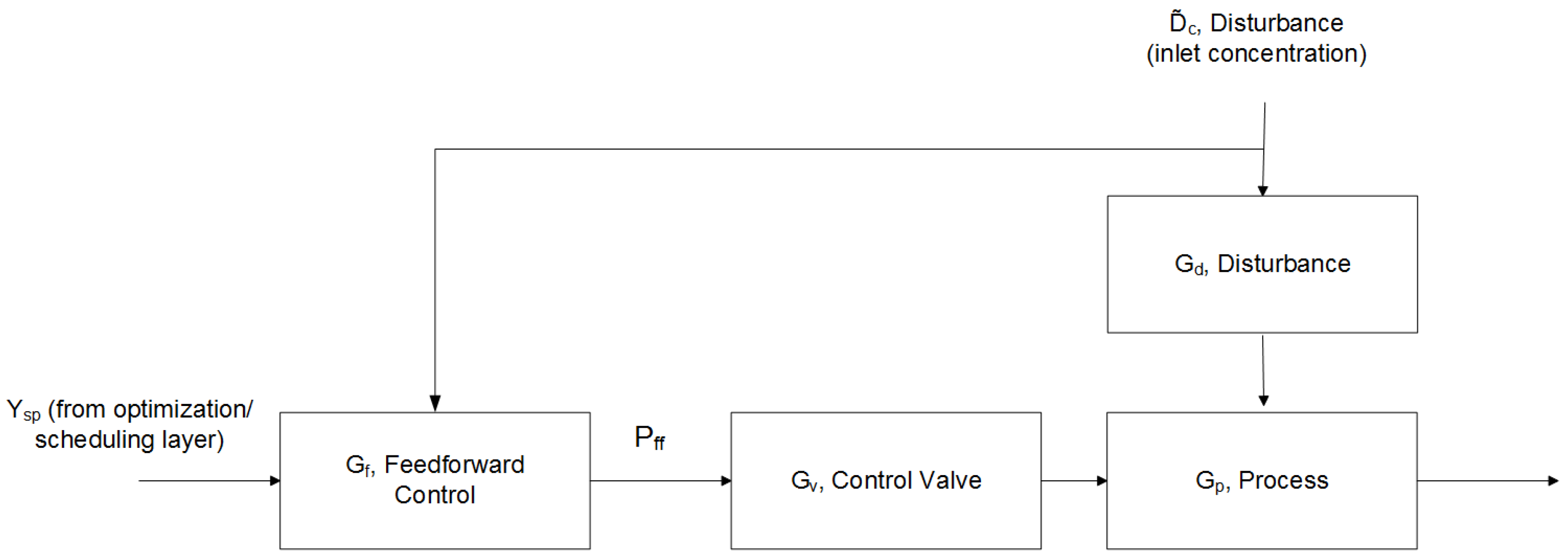 Processes 05 00060 g007