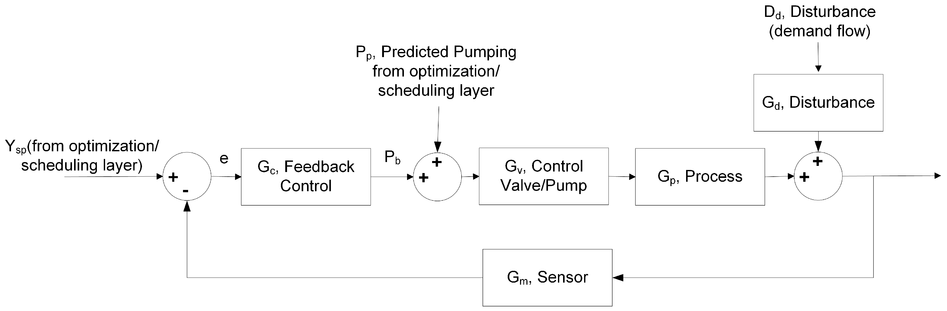 Processes 05 00060 g008