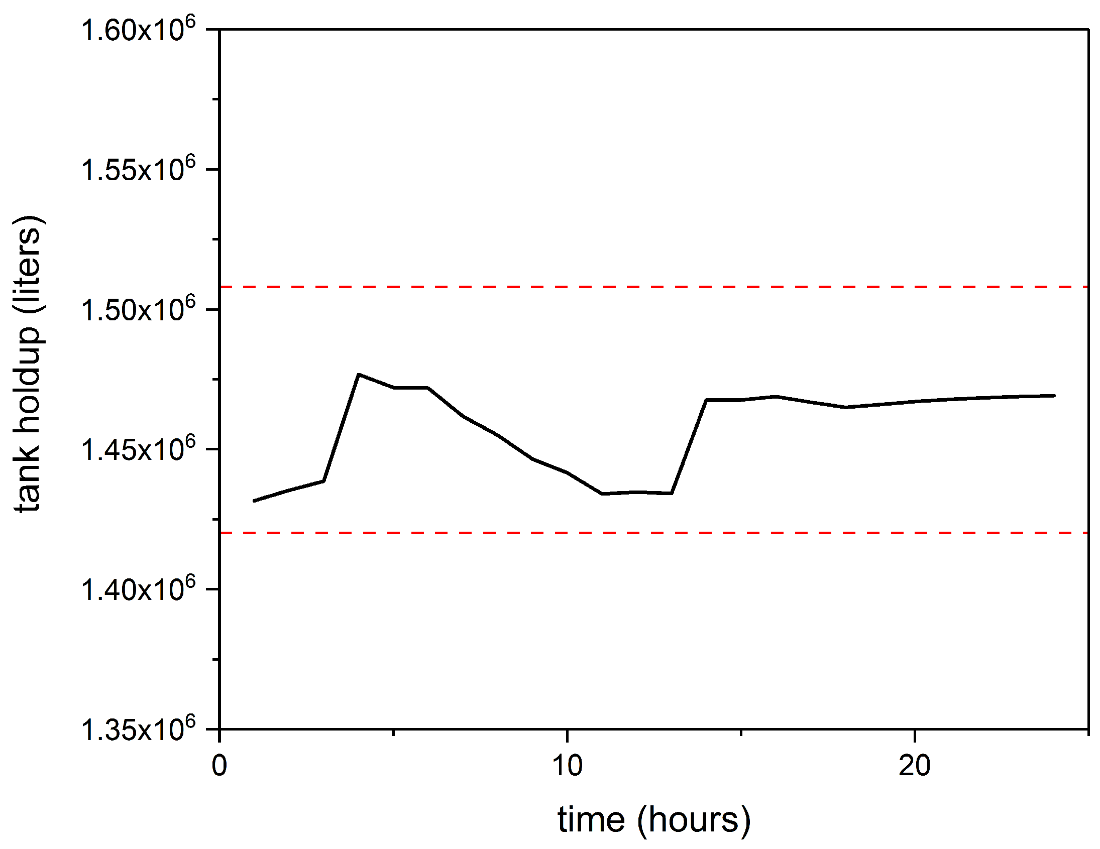 Processes 05 00060 g009