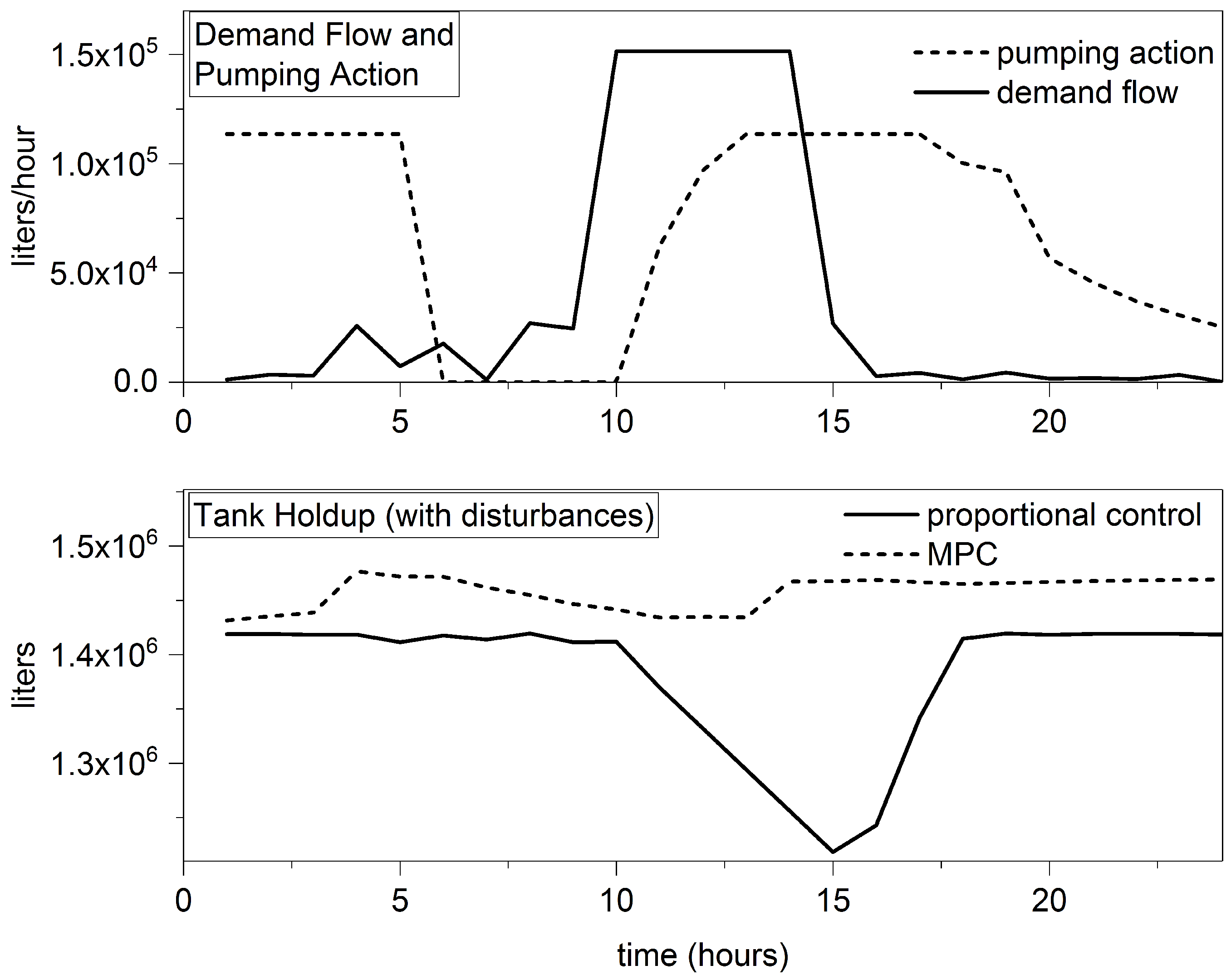 Processes 05 00060 g010