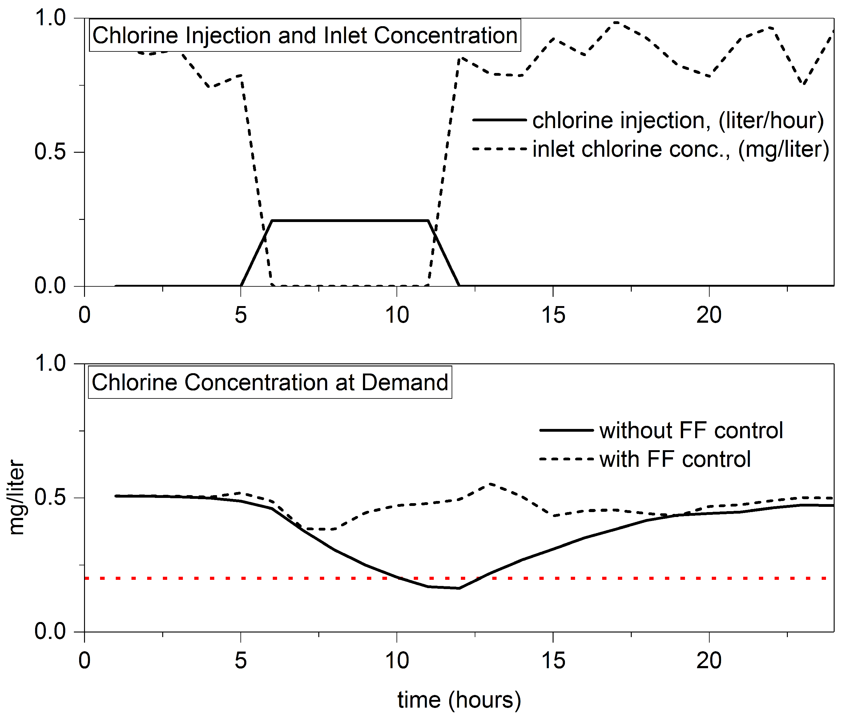 Processes 05 00060 g011